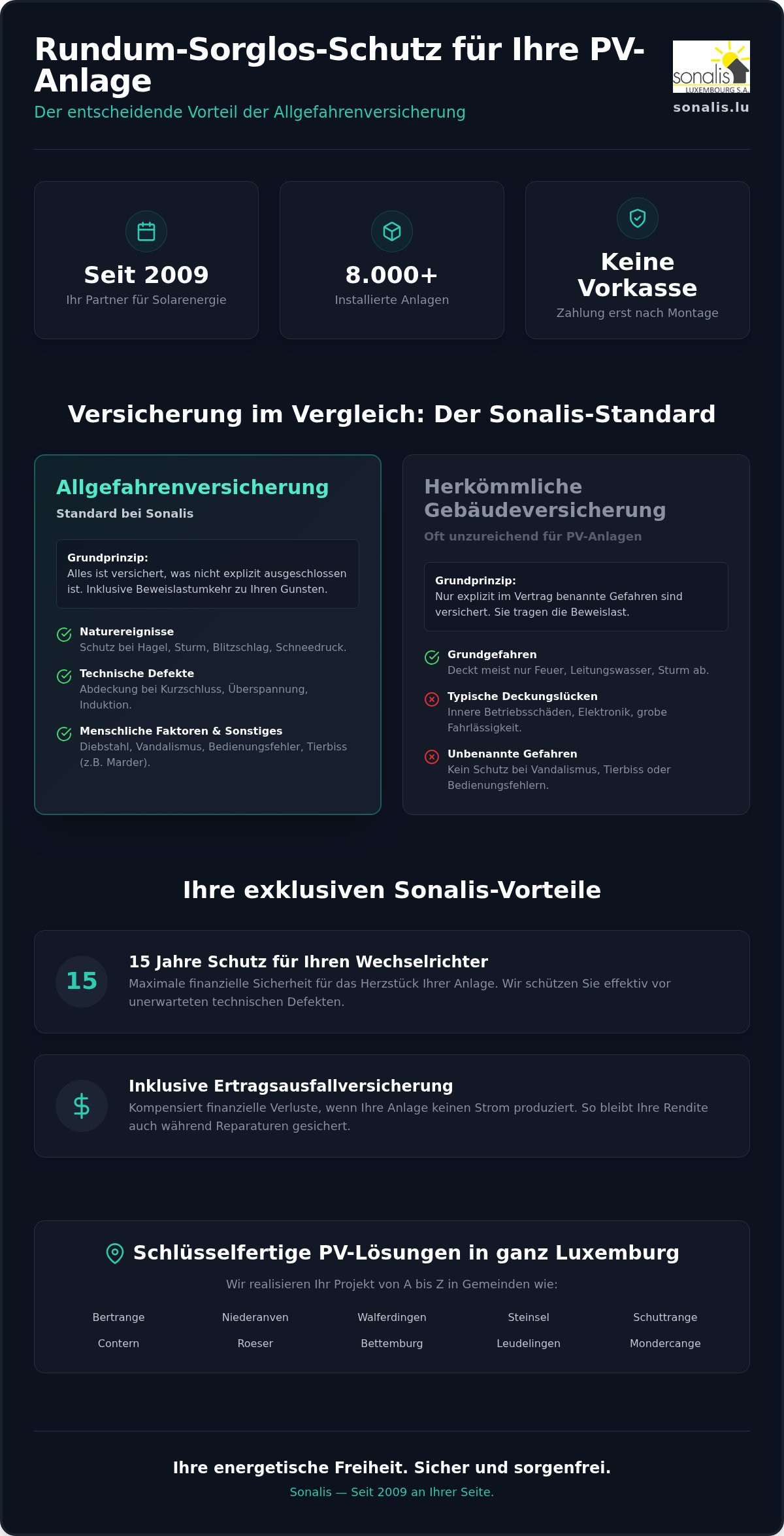 Absicherung durch Allgefahrenversichung