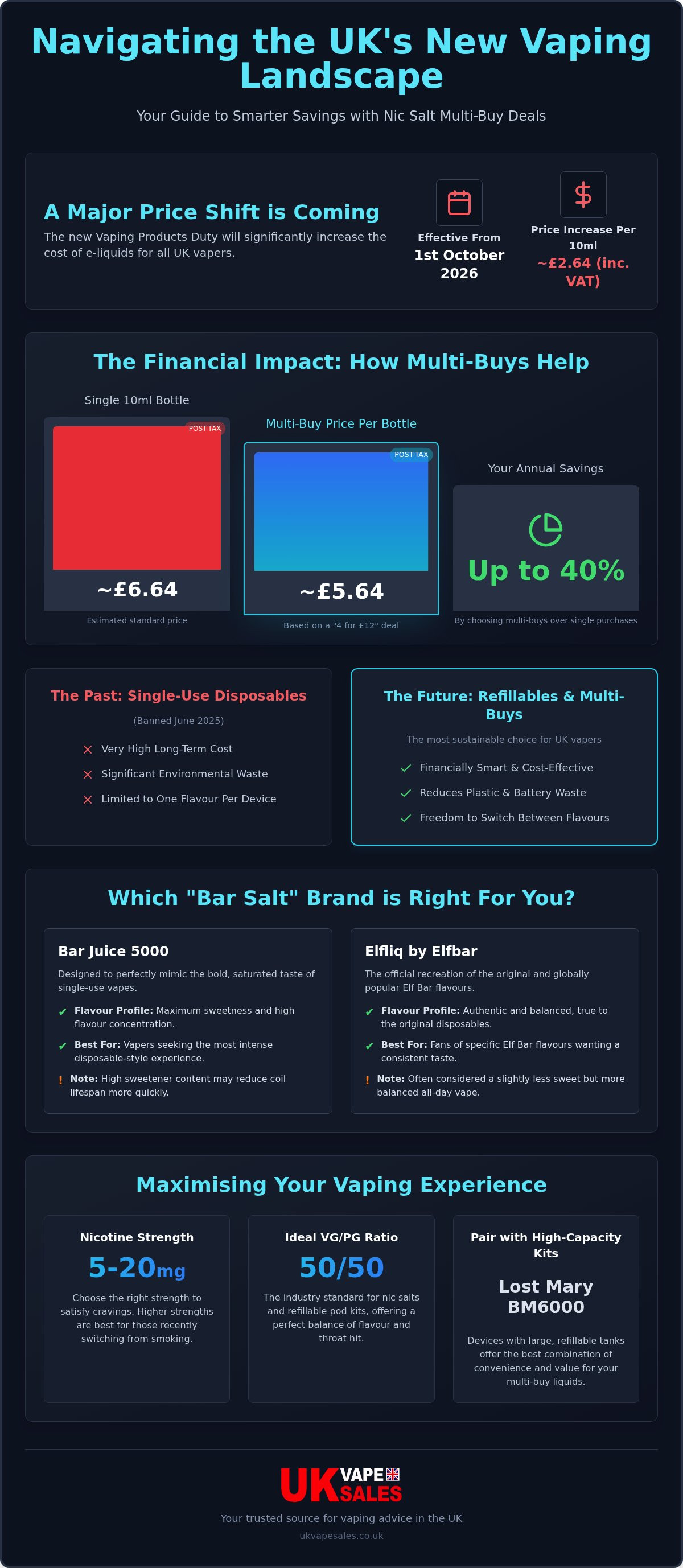 Nic salt multi-buy deals UK