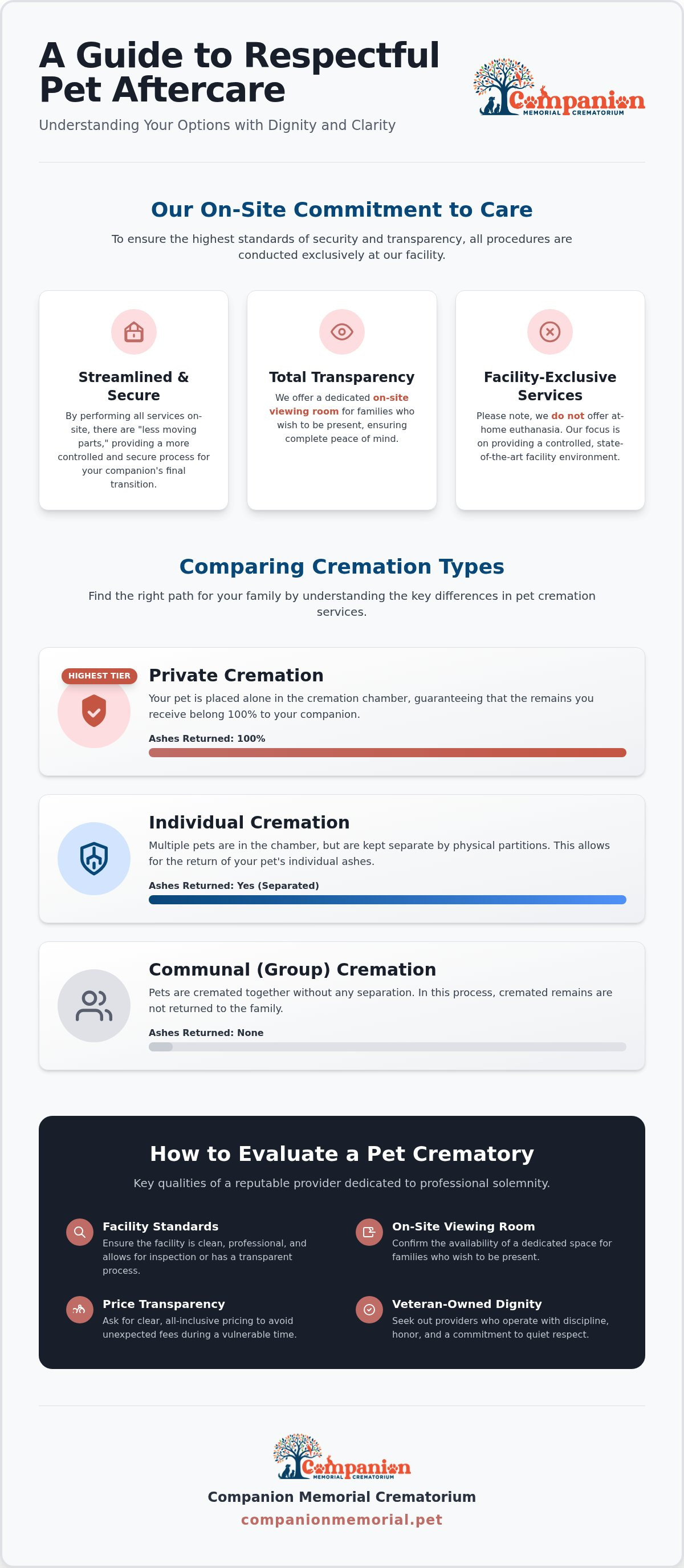 Affordable pet cremation
