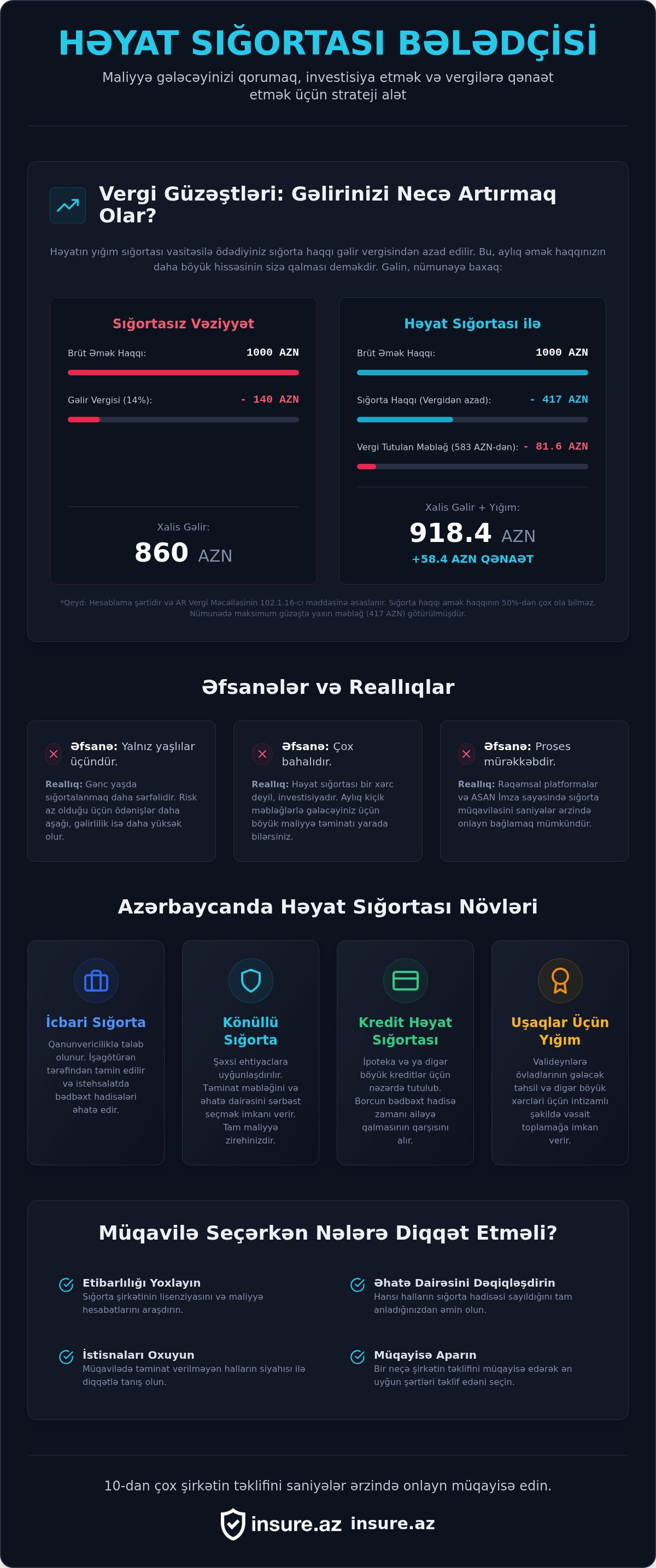 Həyat sığortası