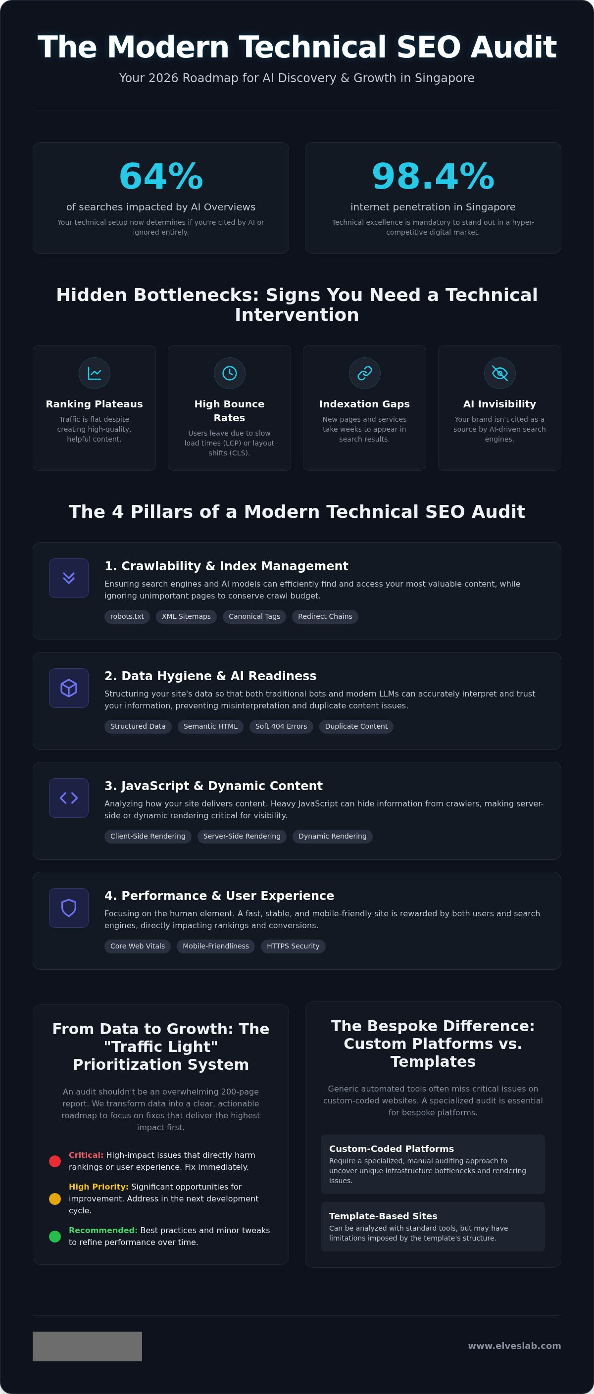Technical SEO audit Singapore