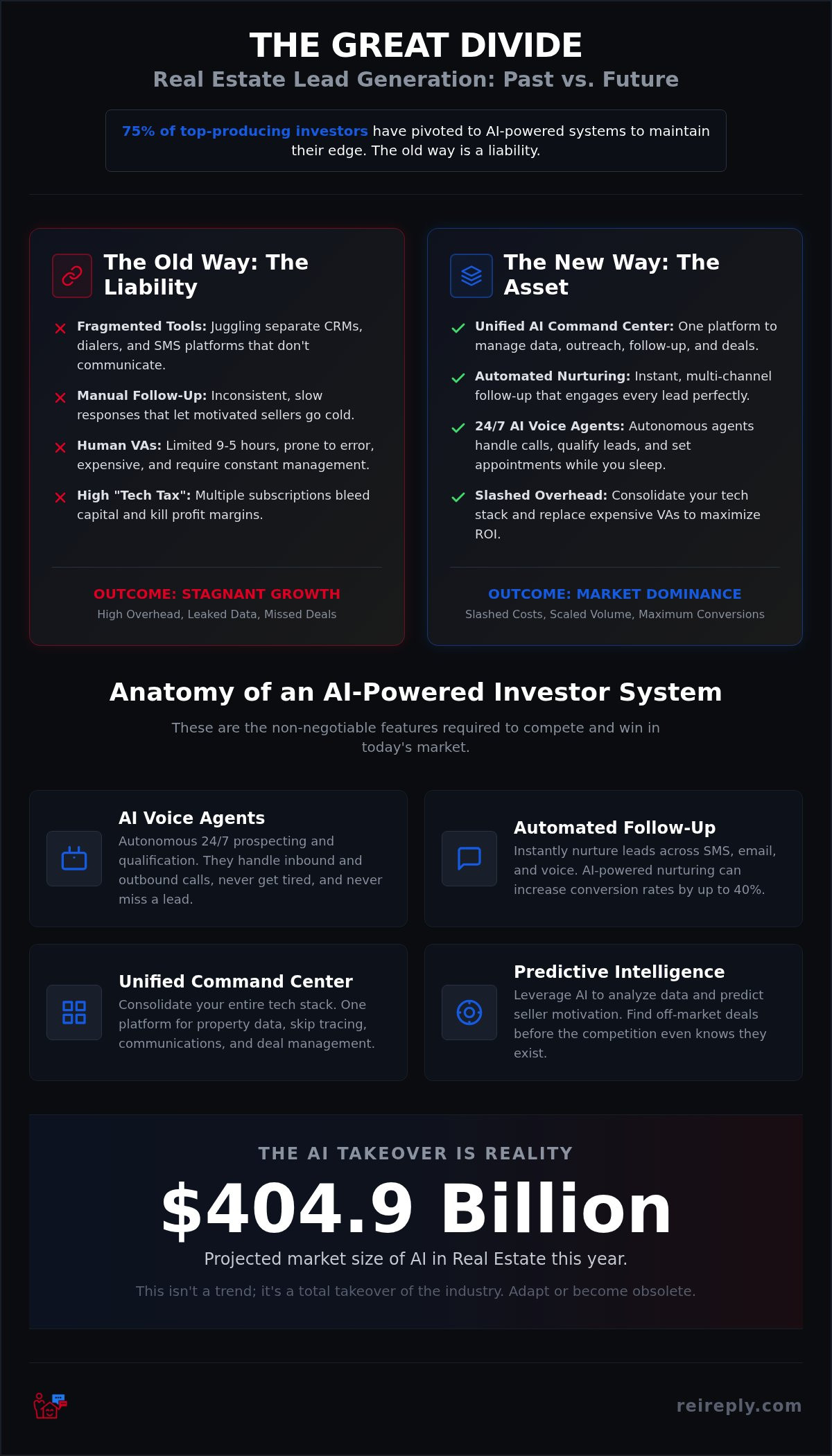 Real estate investor lead generation software