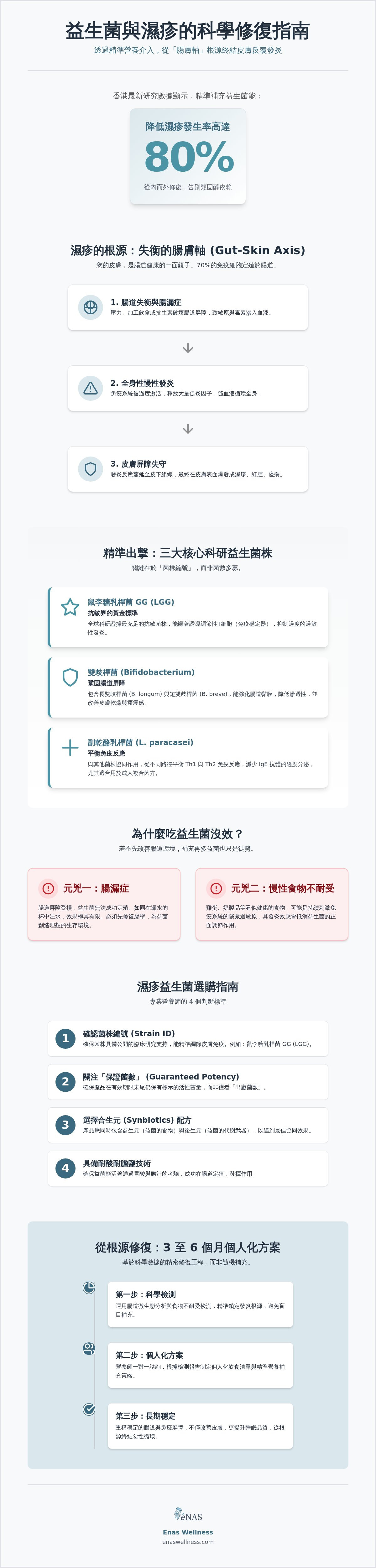 益生菌 濕疹