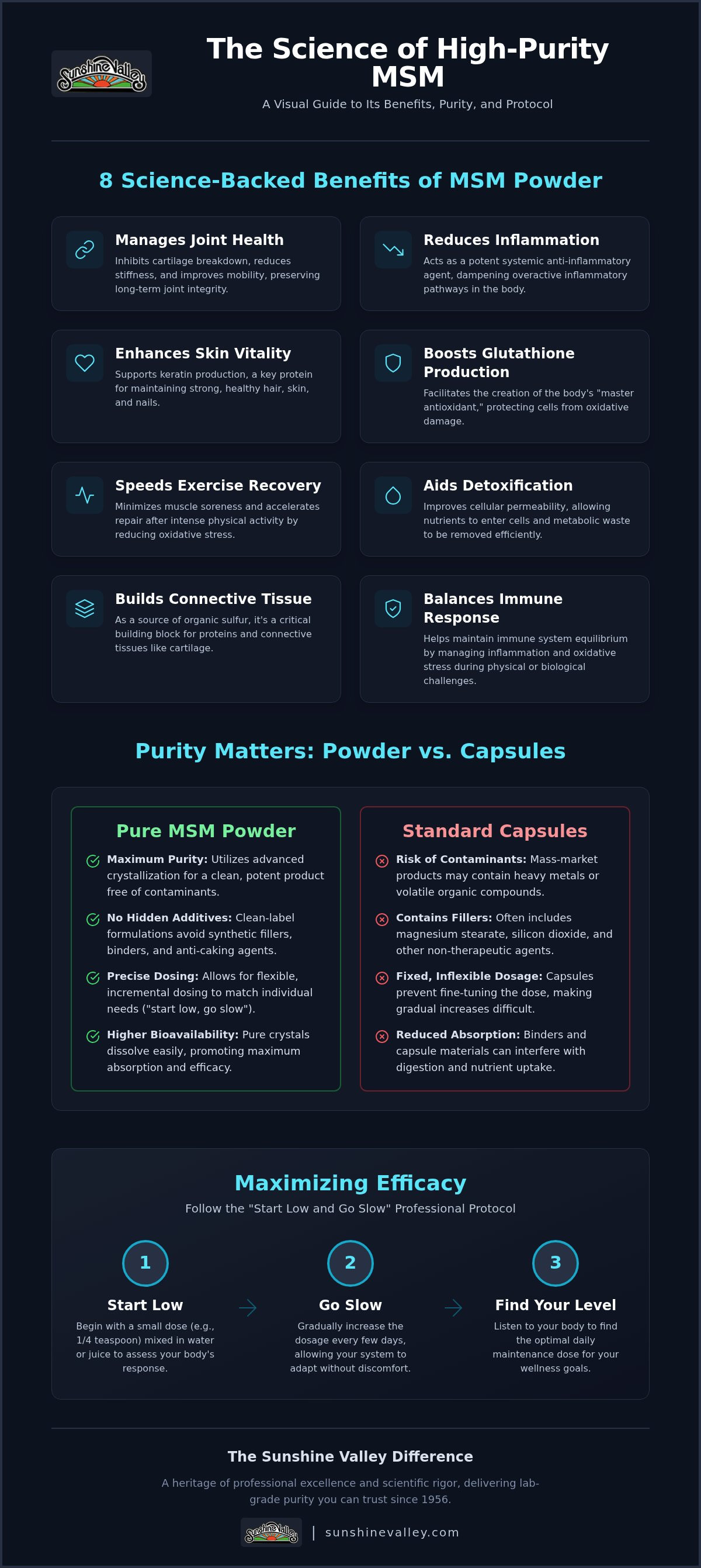 MSM powder benefits