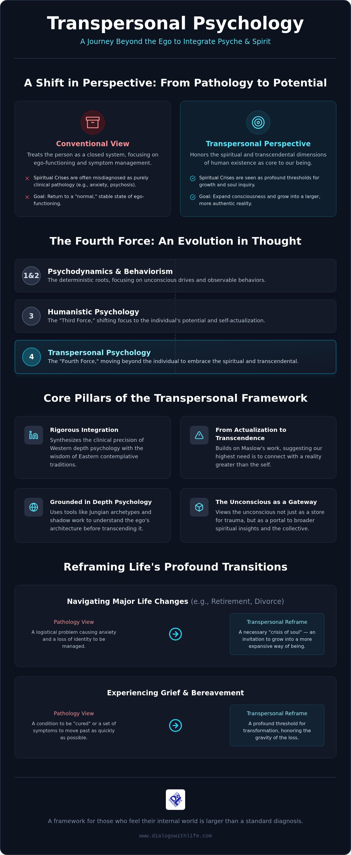 Transpersonal psychology