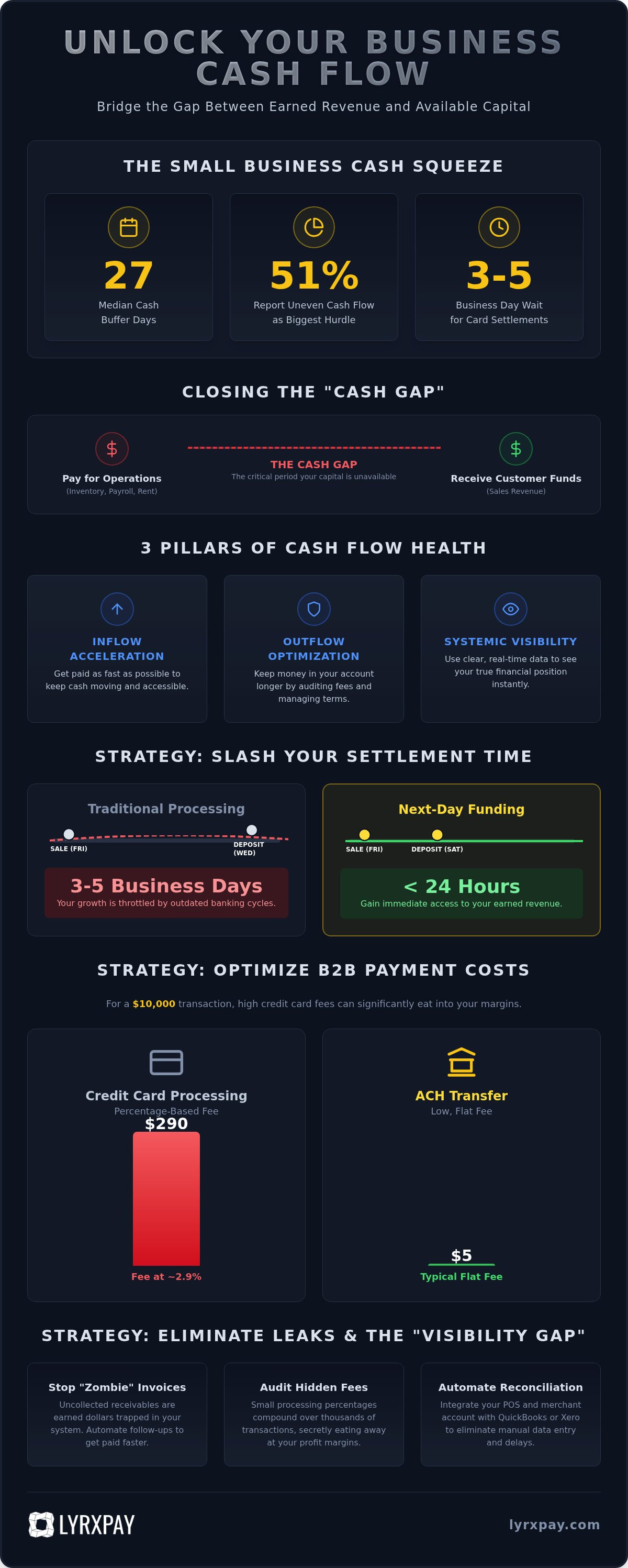 How to improve business cash flow quickly