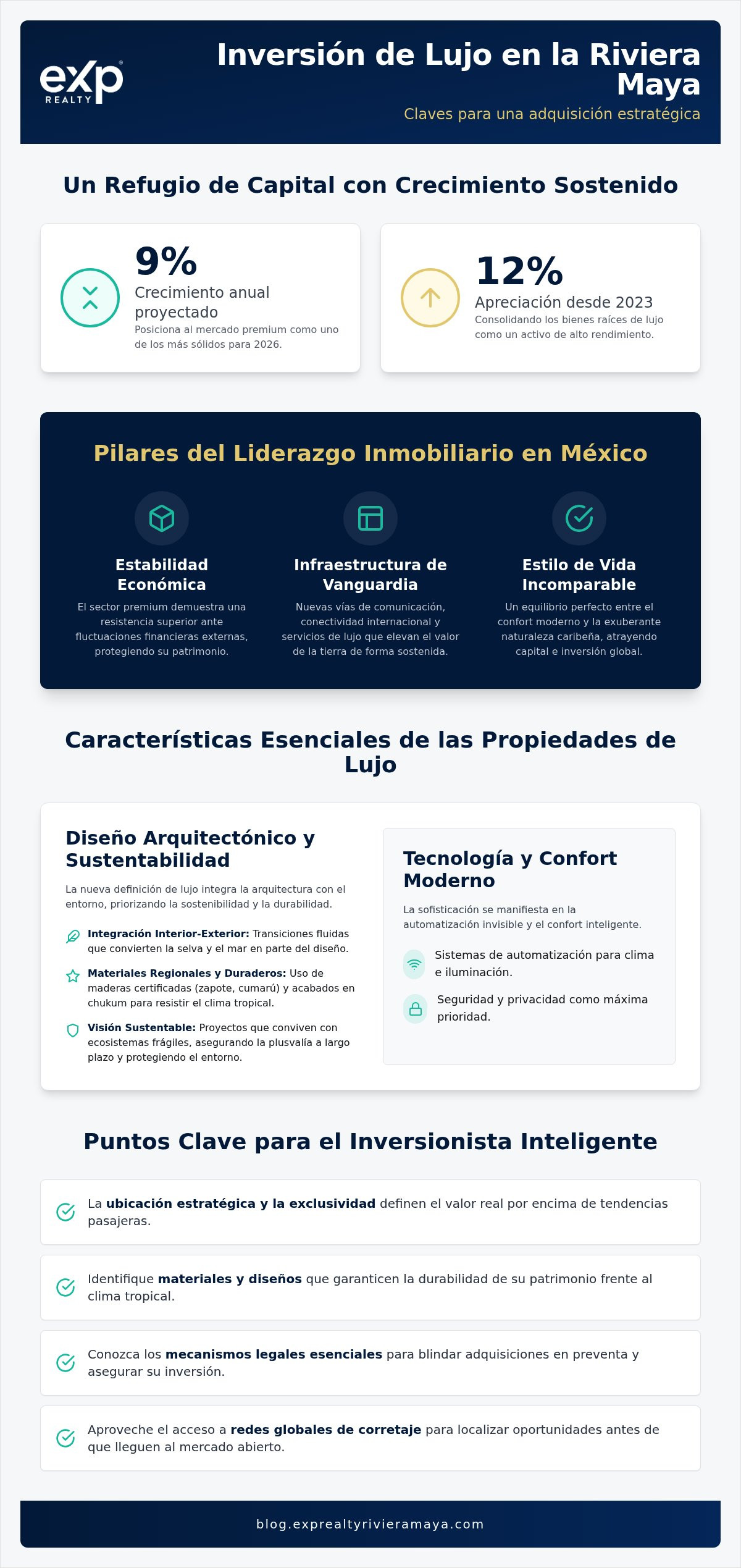 Casas de lujo en la Riviera Maya
