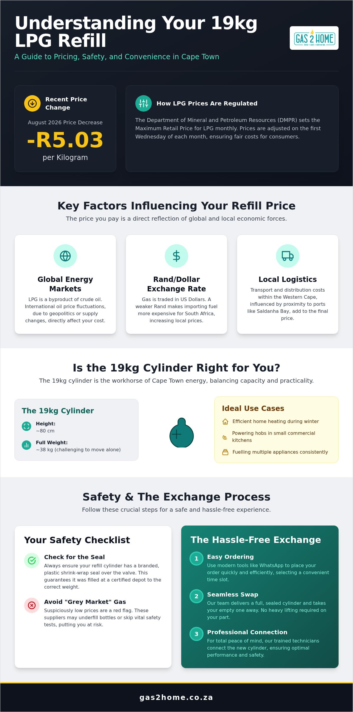 19kg gas refill price