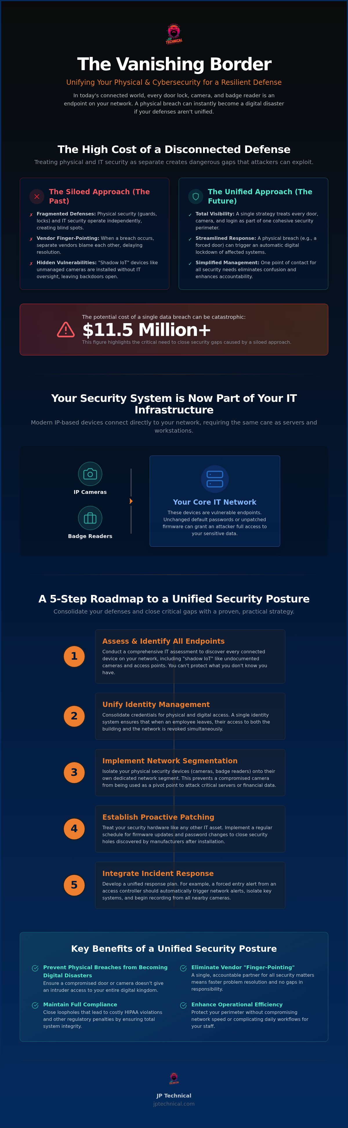 Integrating physical and cybersecurity Anchorage