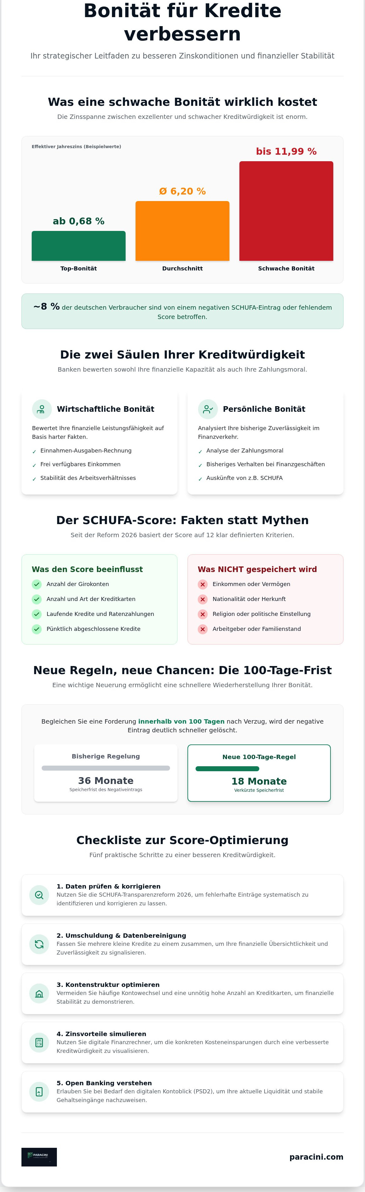 Bonität für kredit verbessern