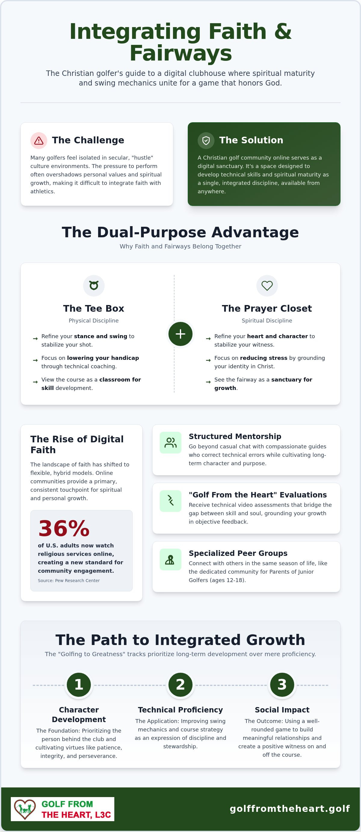 Christian golf community online
