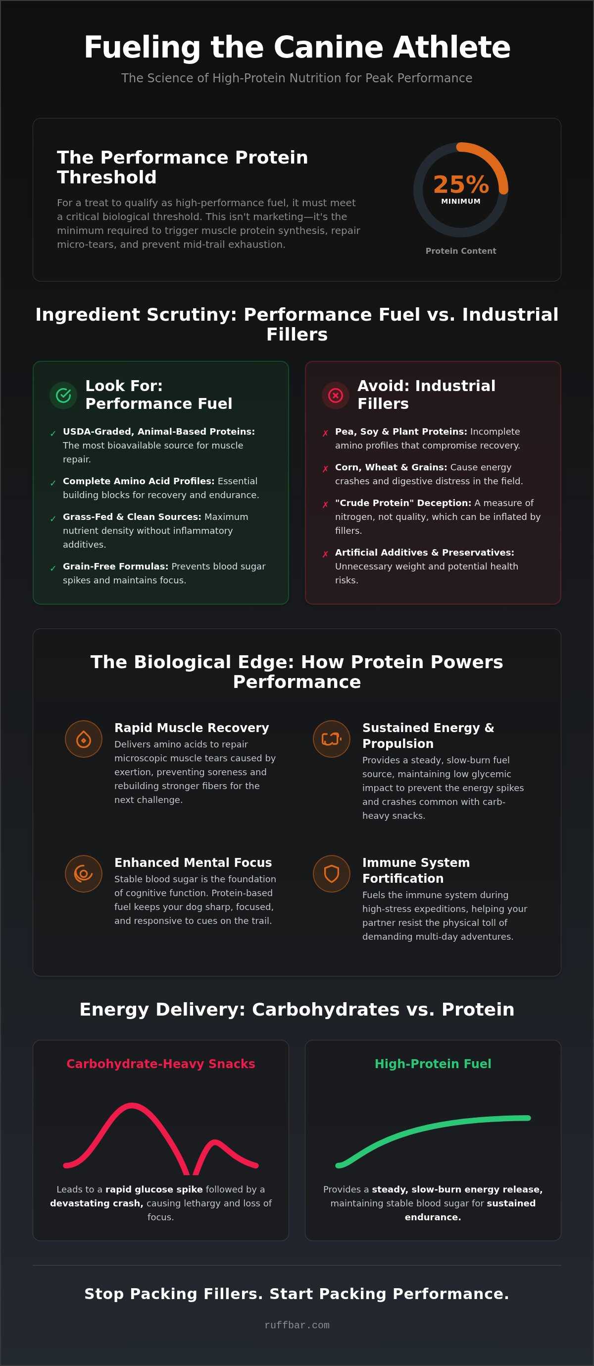 High protein dog treats
