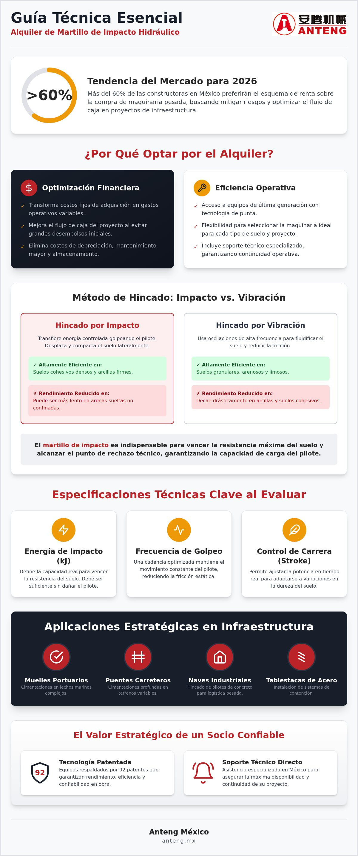 Alquiler de martillo de impacto hidráulico
