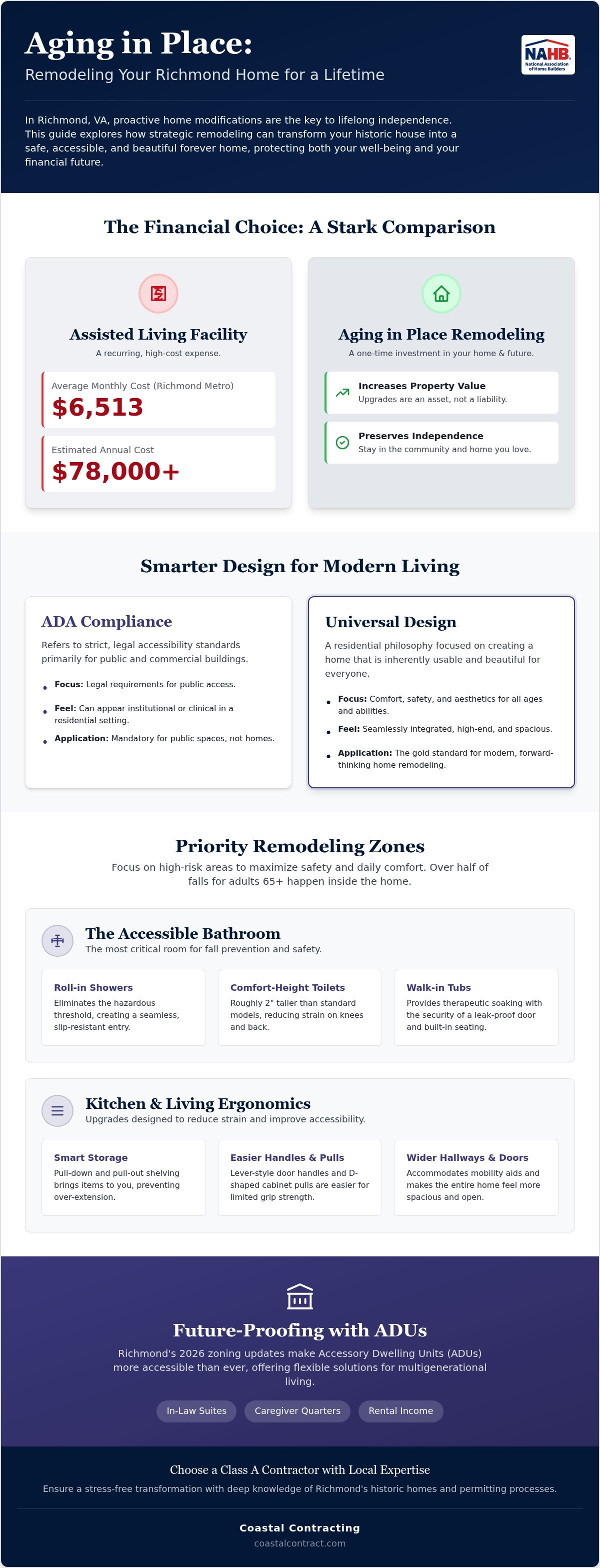 Aging in place remodeling Richmond VA