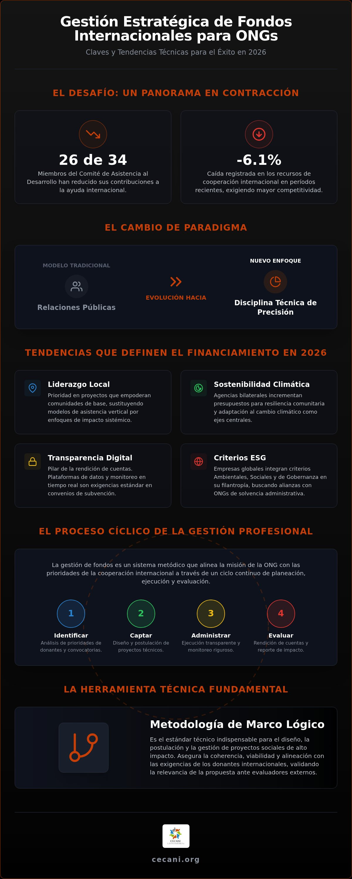 Gestión de fondos internacionales para ongs