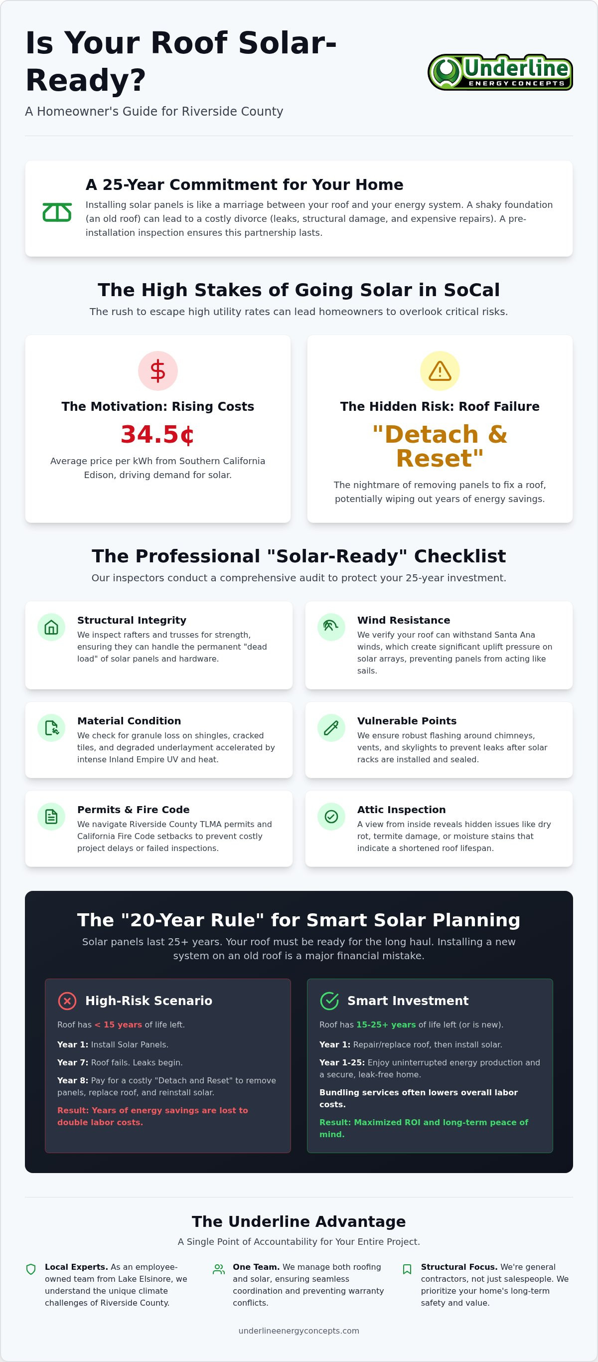 Roof inspection for solar panels Riverside County