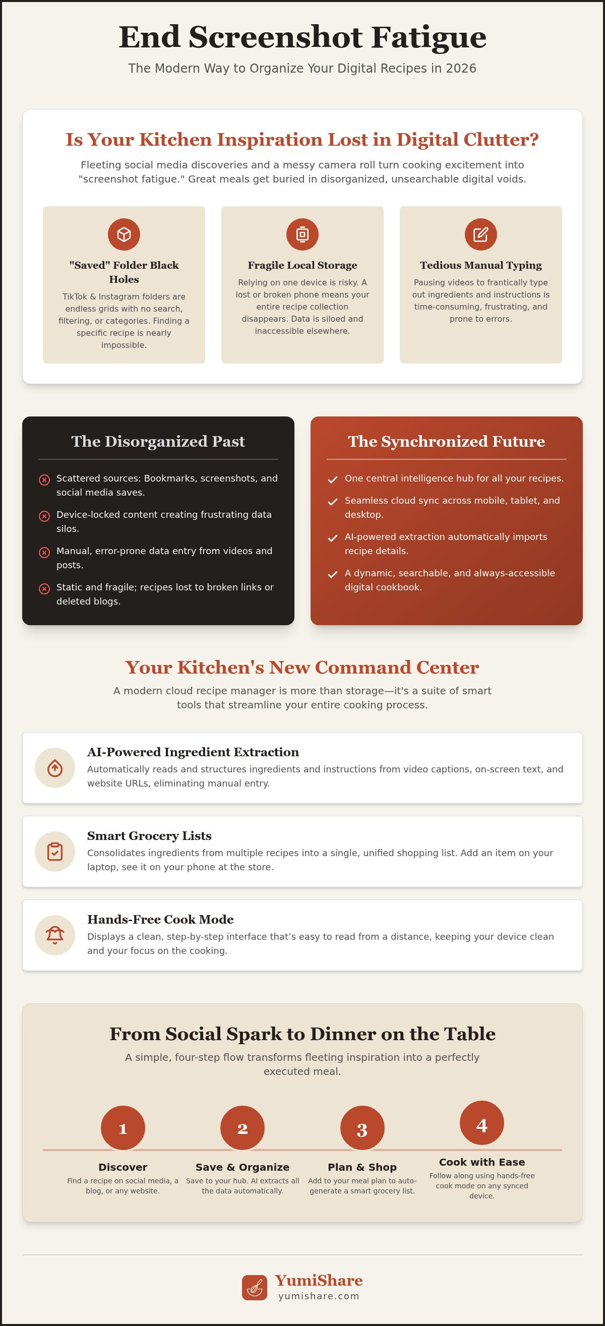 Cloud based recipe manager