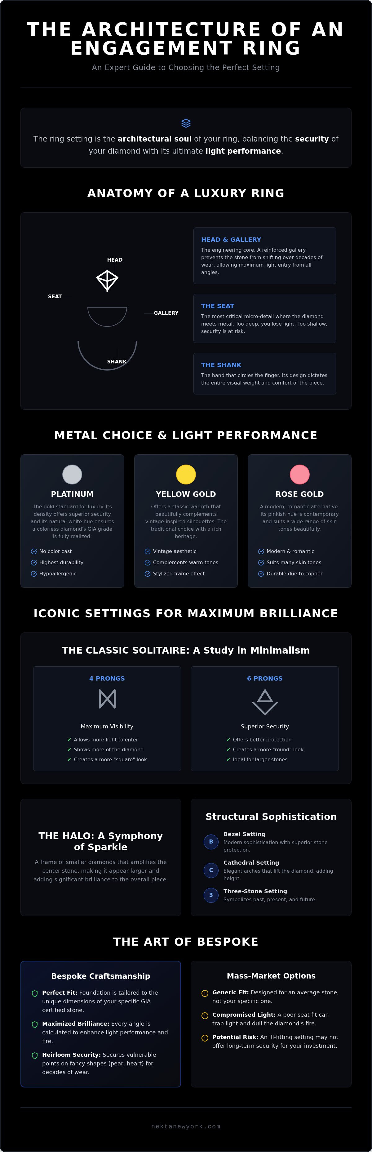 Engagement ring settings guide