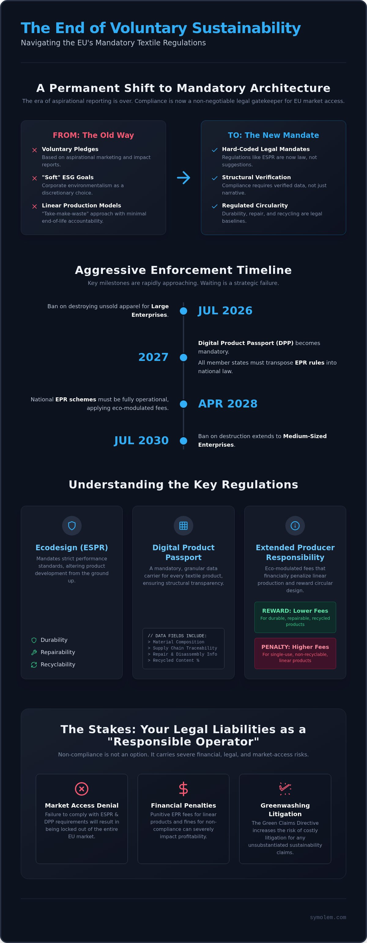 EU regulatory landscape for textiles