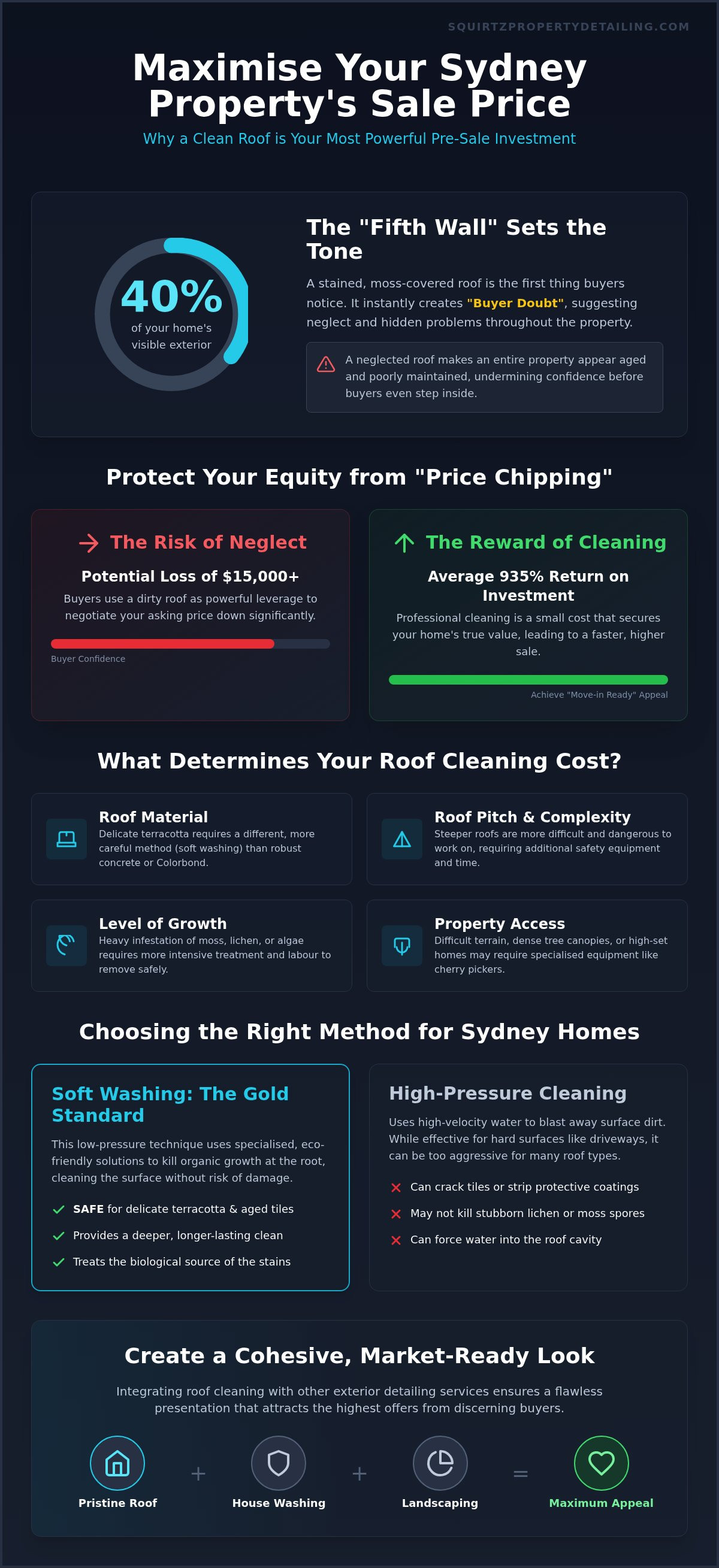 Cost of roof cleaning before selling house Sydney