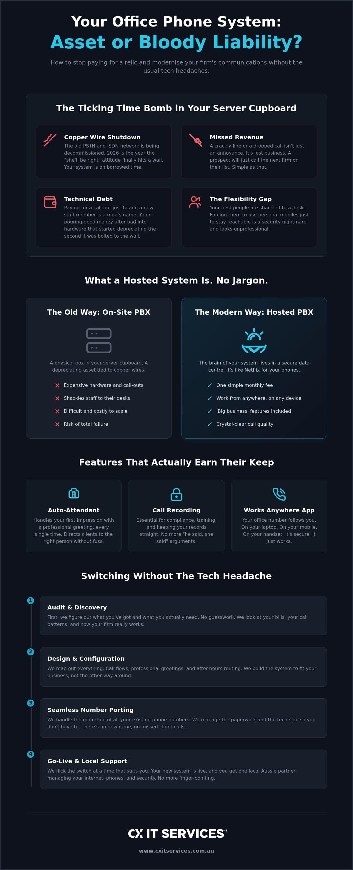 Hosted phone system for business