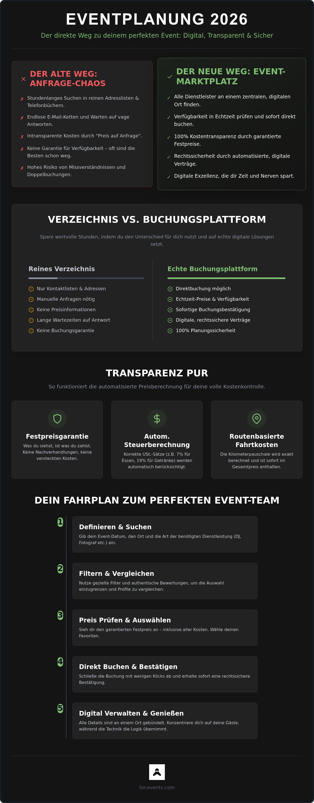 Event Marktplatz