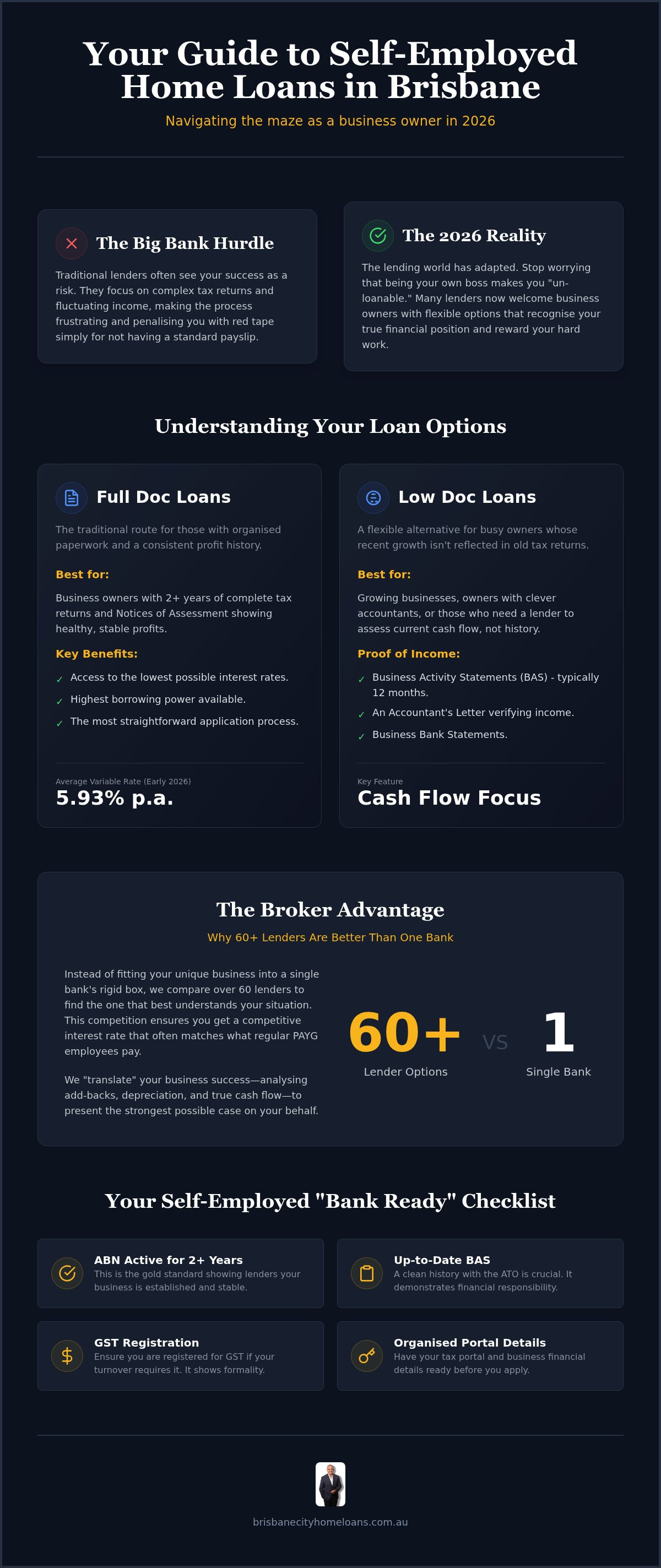 Self employed home loans
