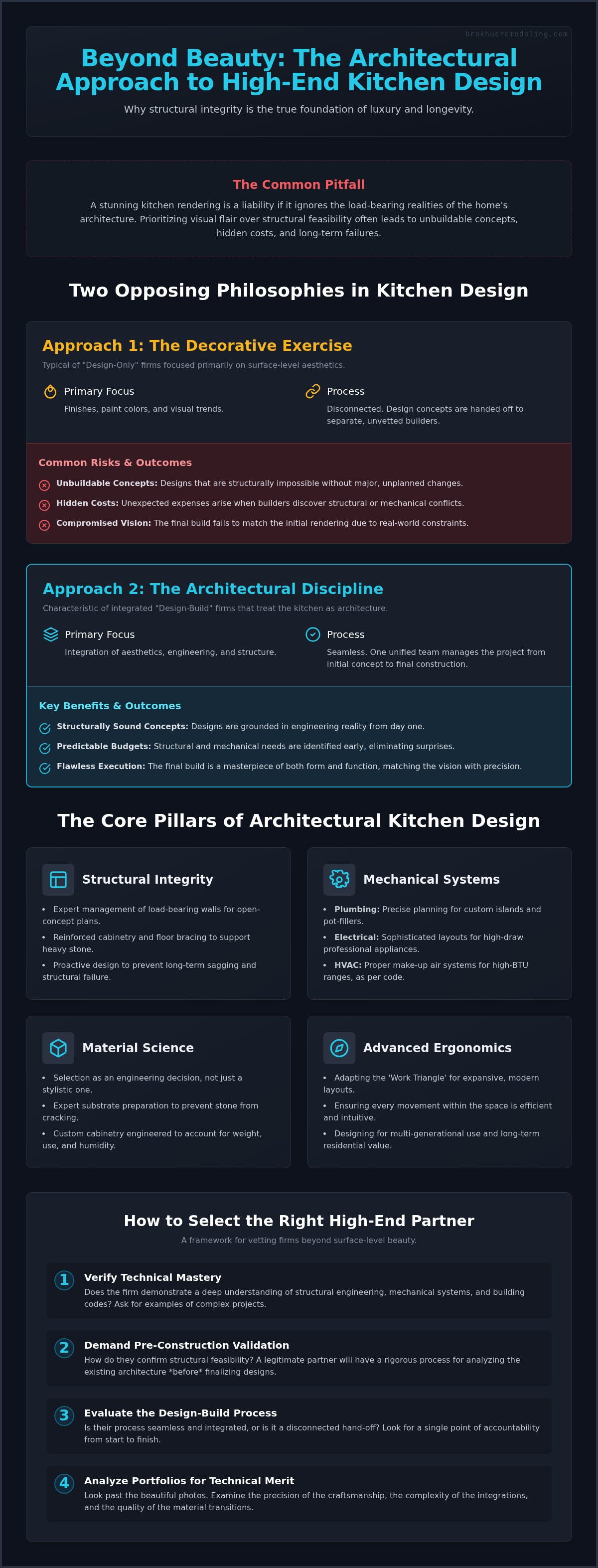 Kitchen design companies