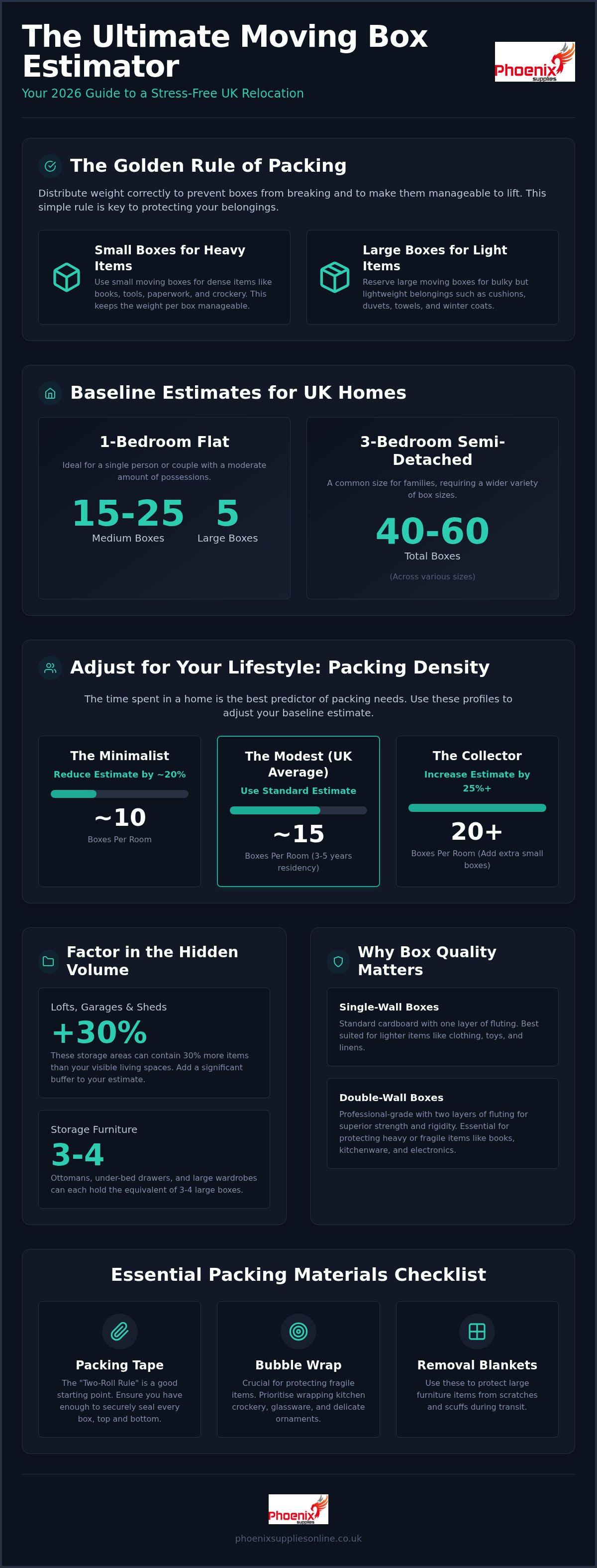 Moving box estimator