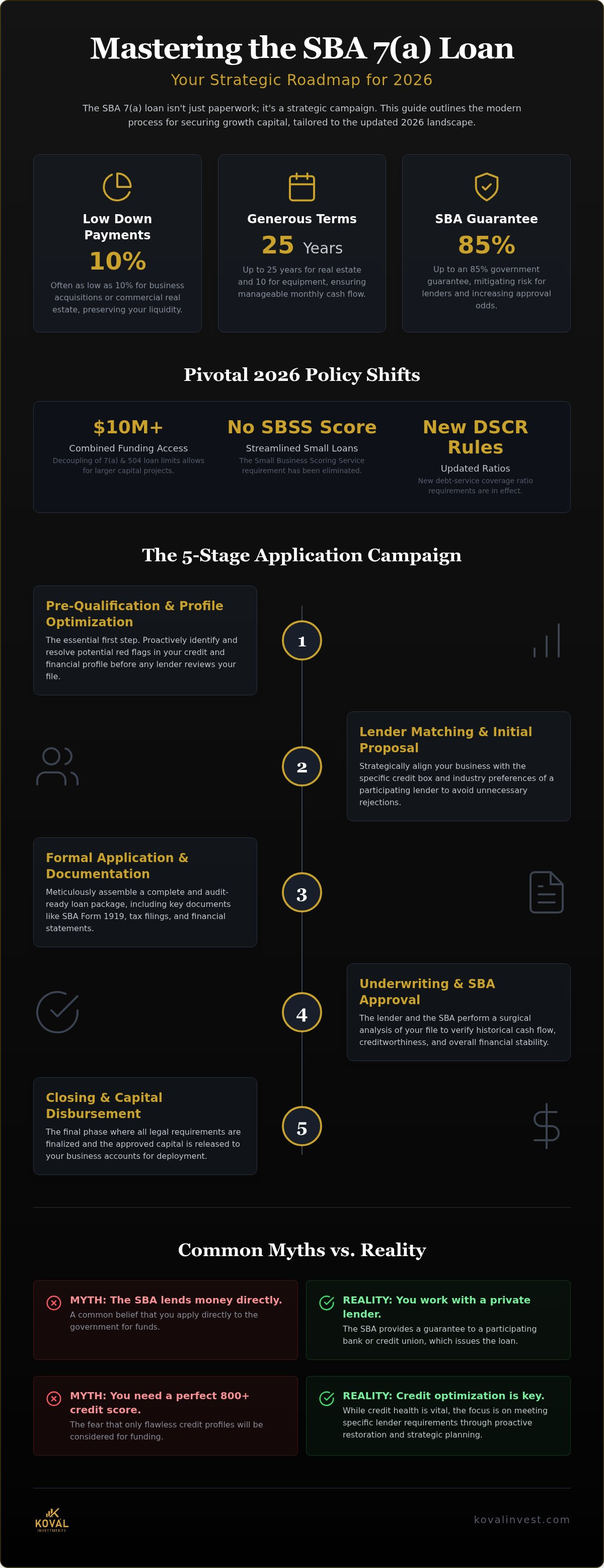 SBA 7a loan application process