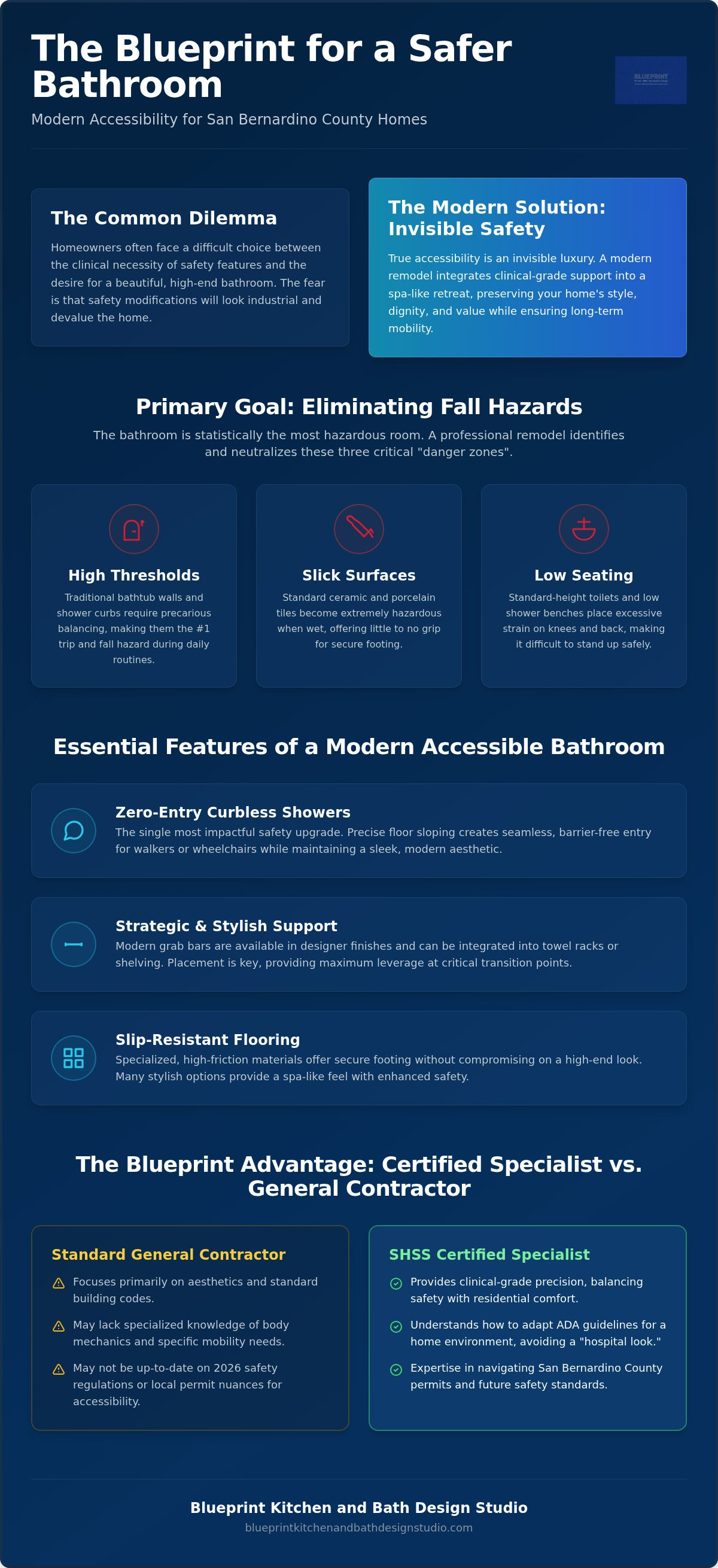 Accessible bathroom remodel San Bernardino County