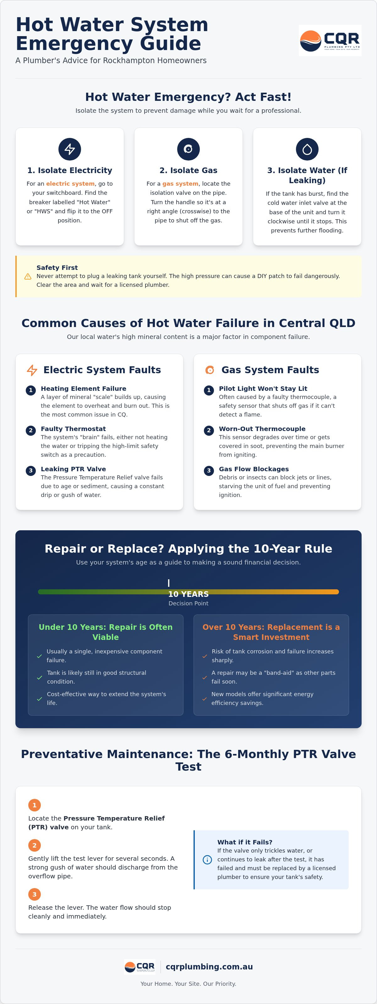 Emergency hot water repair Rockhampton