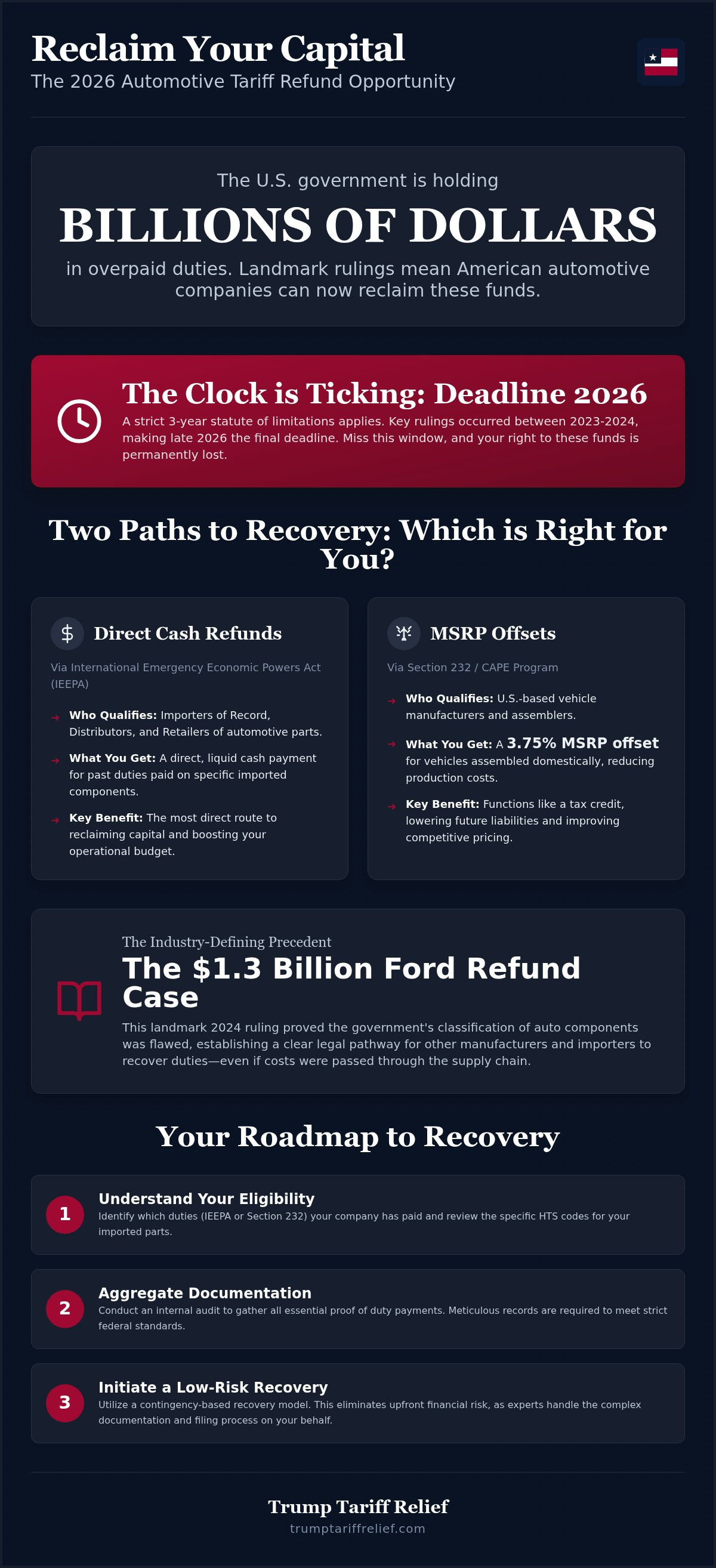 Tariff refund for automotive parts