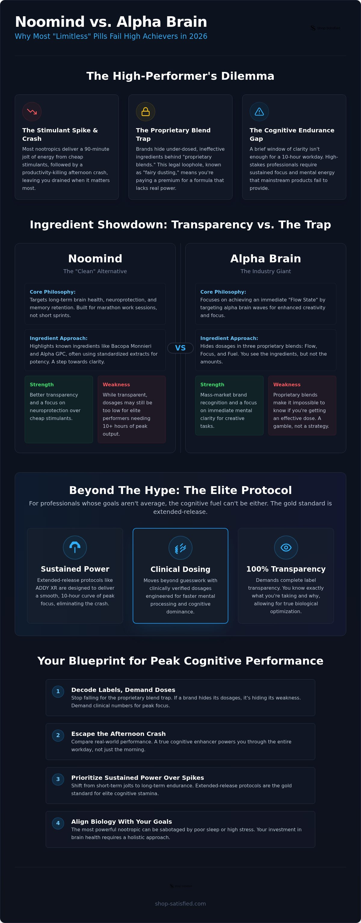 Noomind vs alpha brain