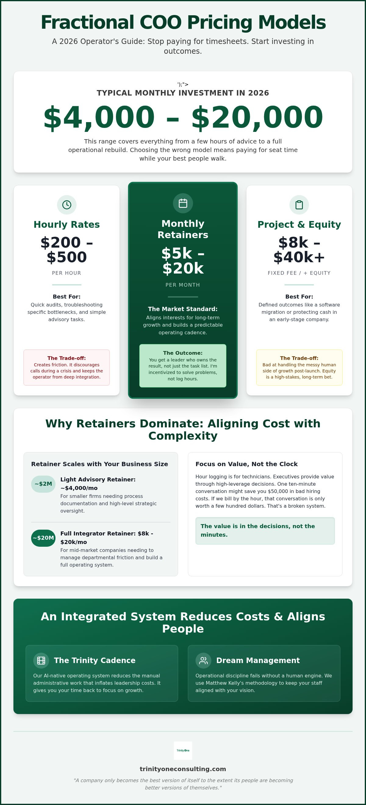 Fractional COO pricing models