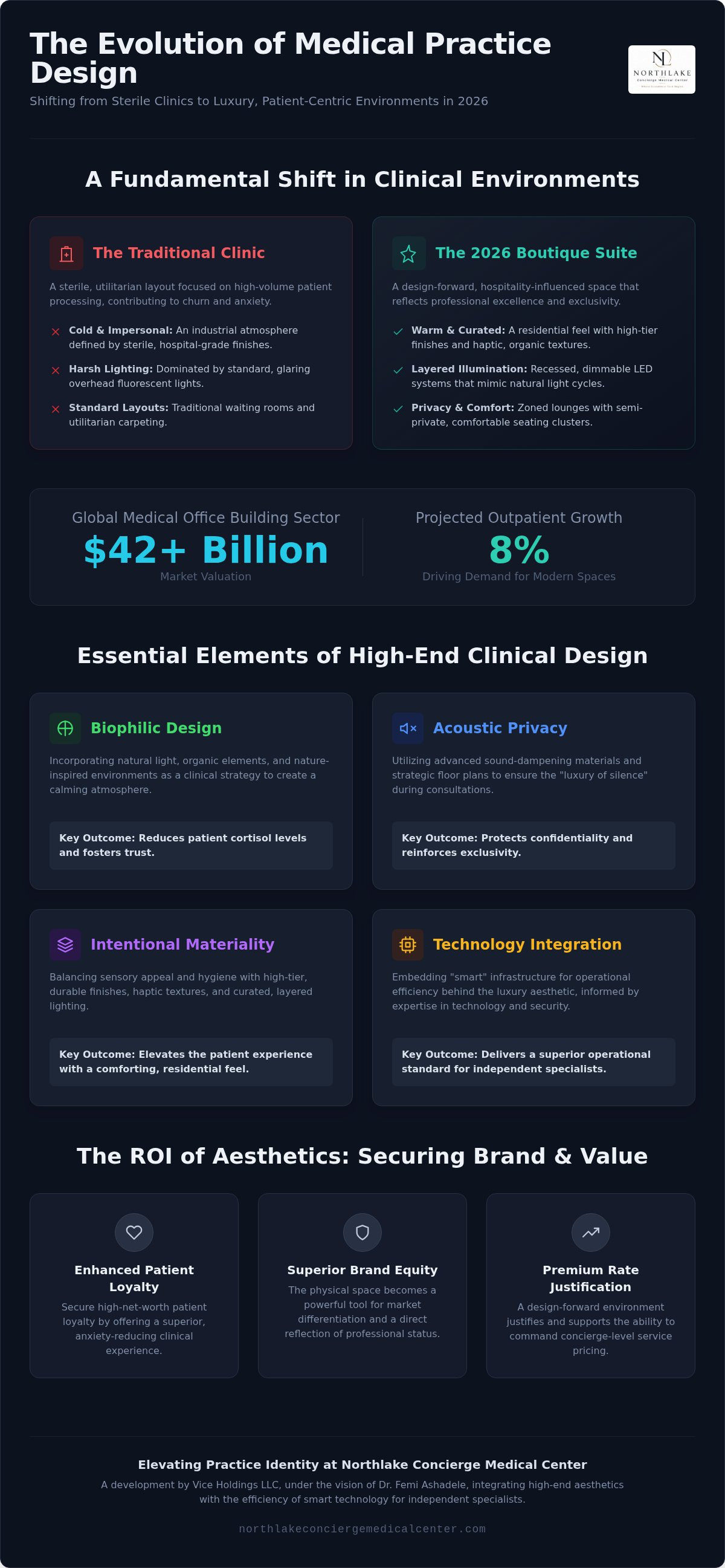 Luxury medical office interiors