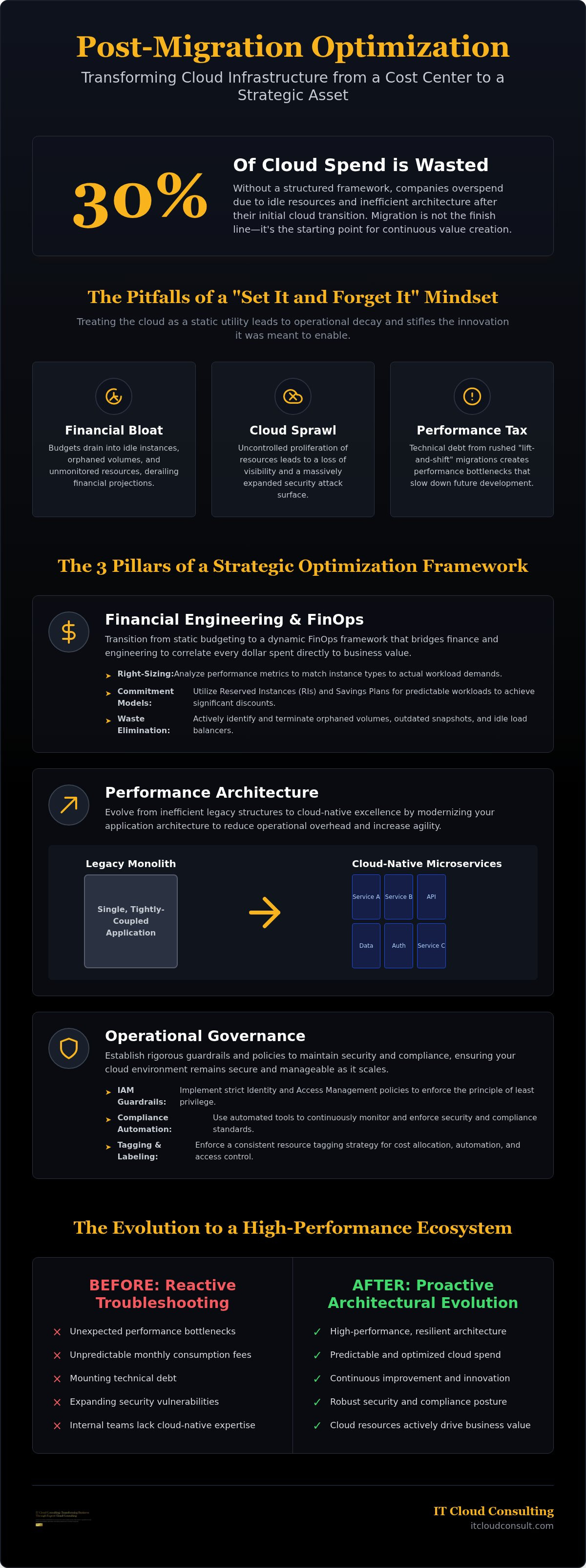Post-migration optimization strategy