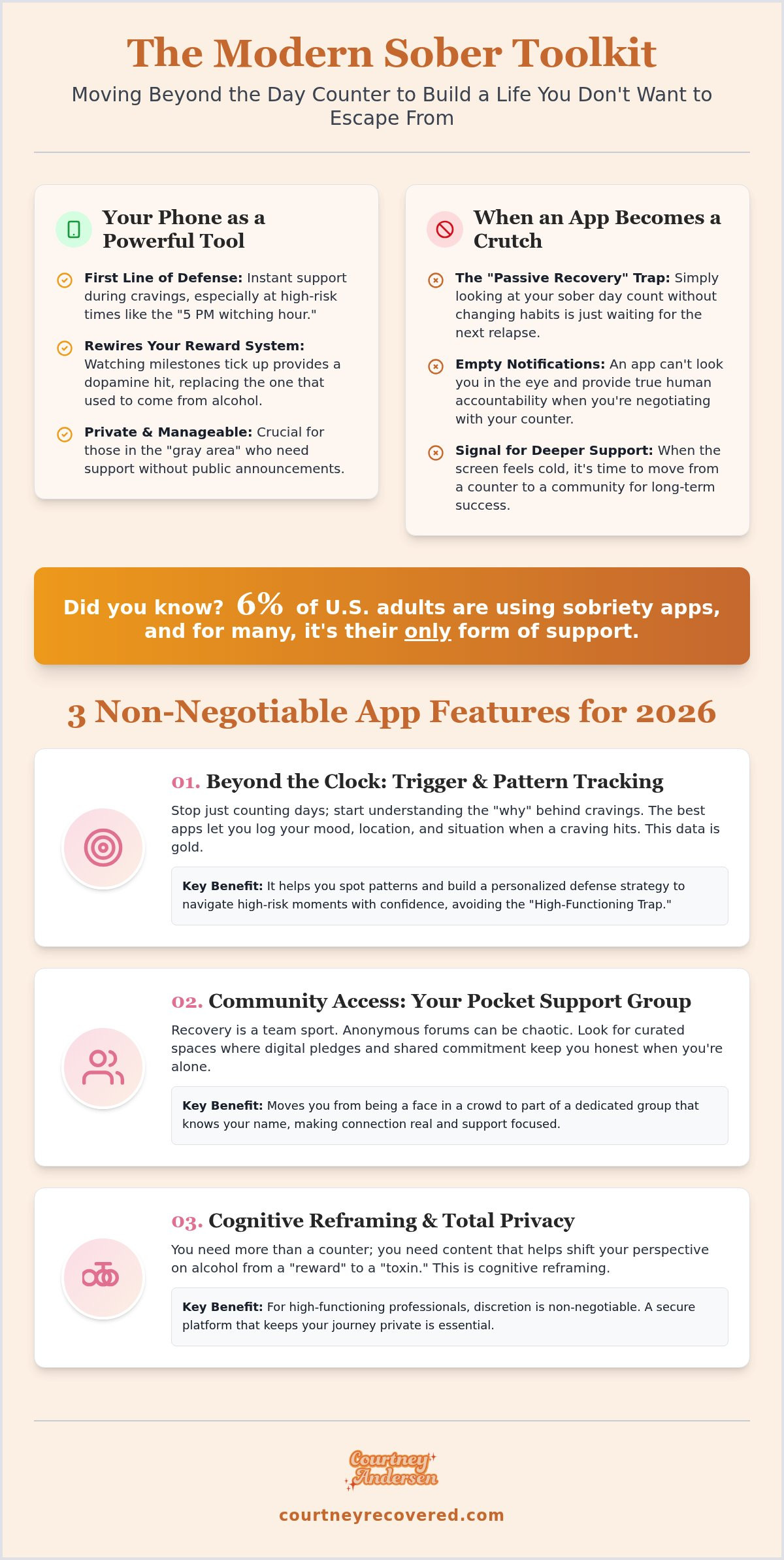 Best sobriety apps