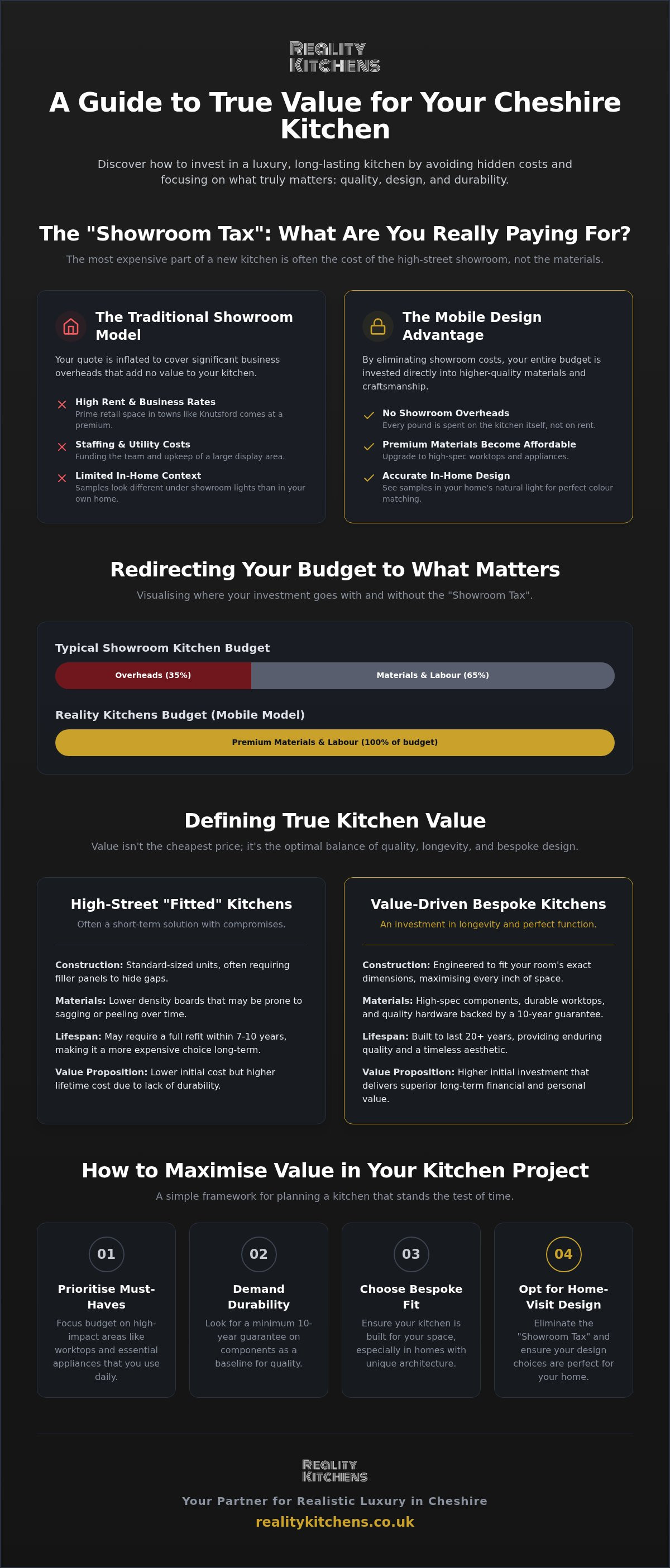 Value for money kitchens Cheshire