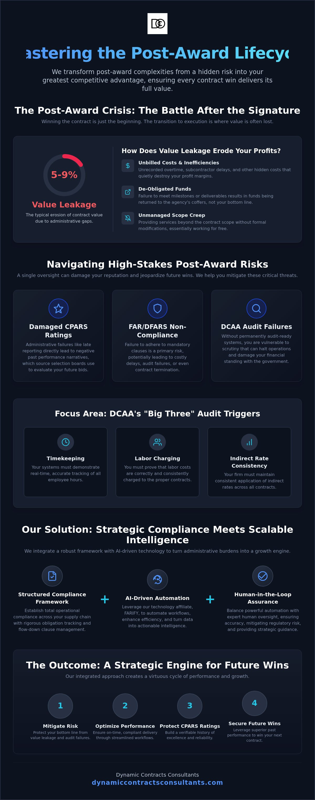 Common post-award contract issues