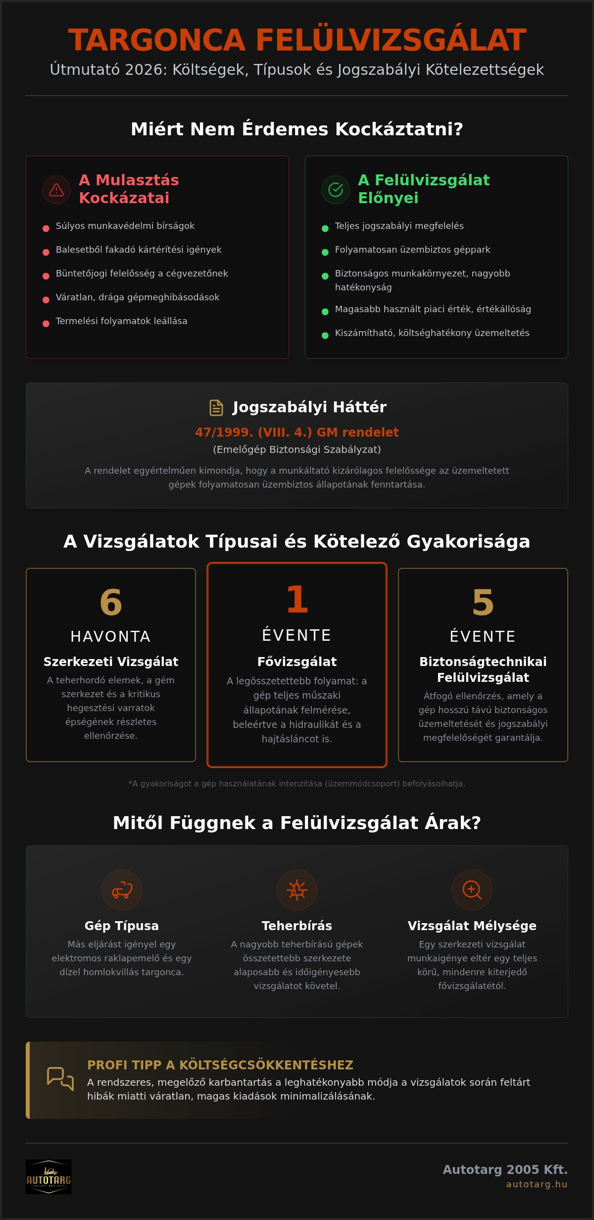Targonca felülvizsgálat árak