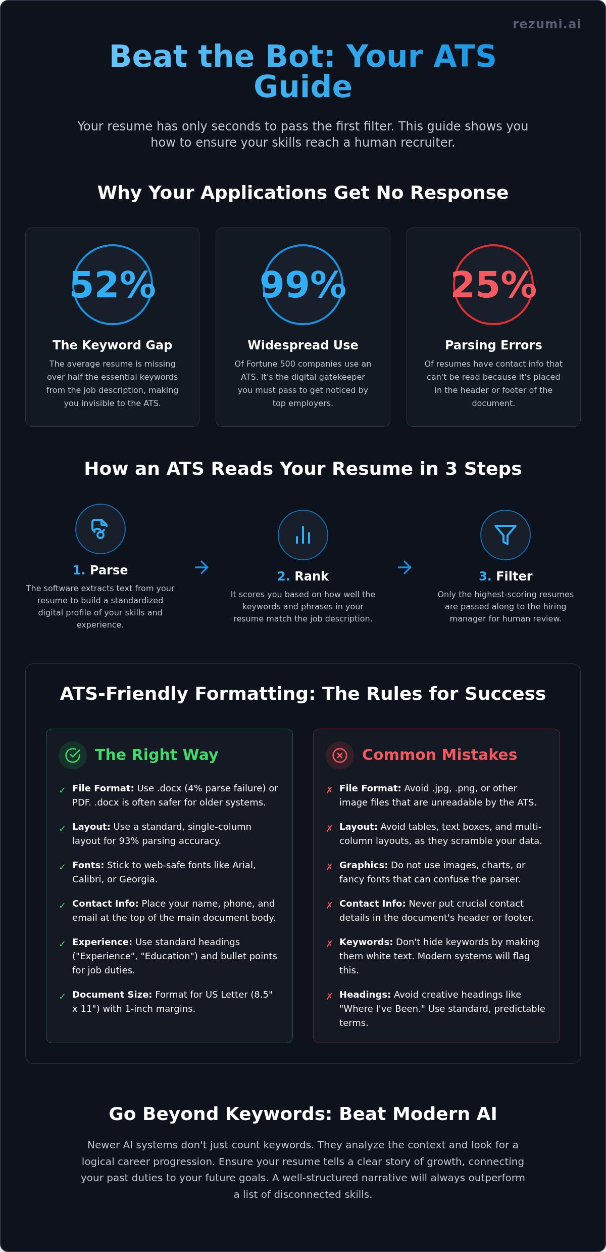 How to beat the ats
