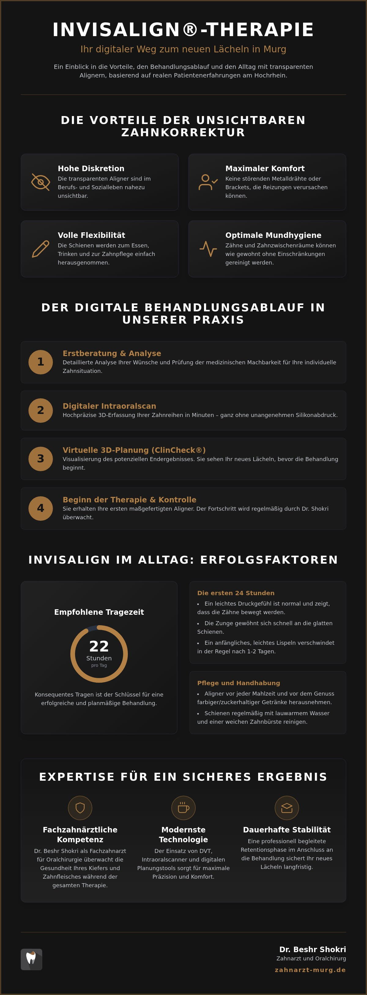 Invisalign Erfahrungen