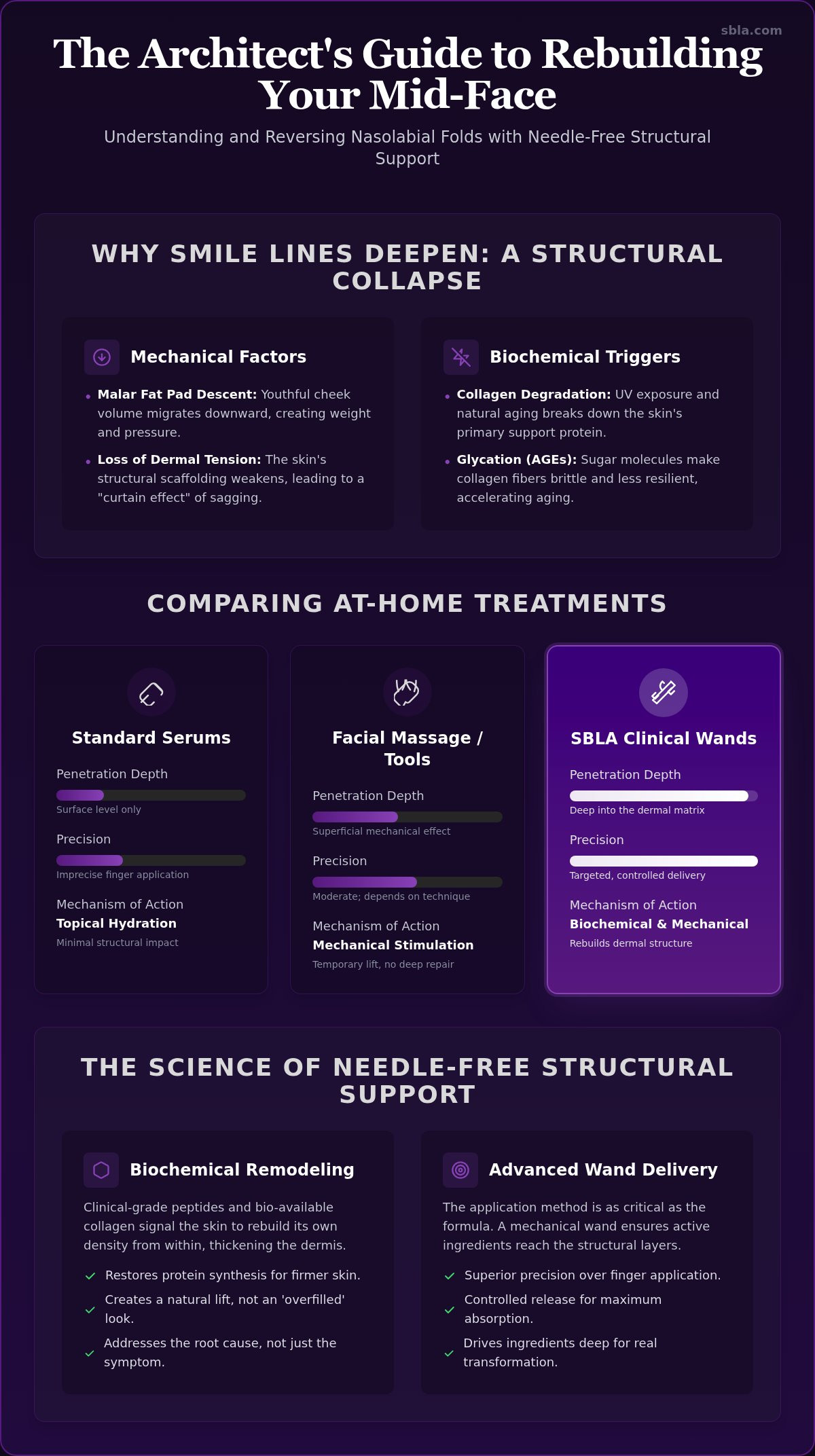 At-home treatment for nasolabial folds