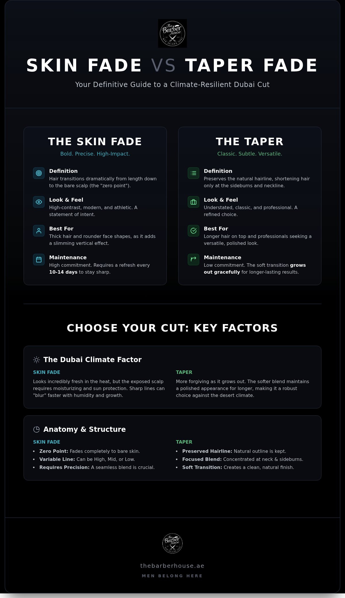 Skin fade vs taper fade Dubai