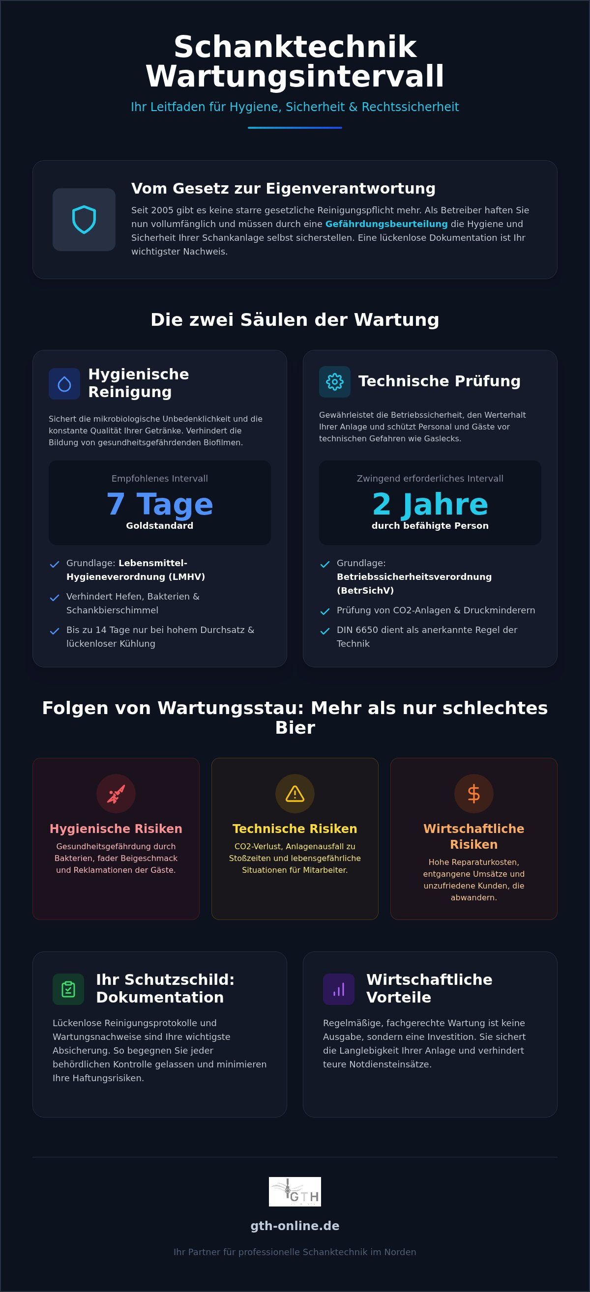 Schanktechnik Wartungsintervall