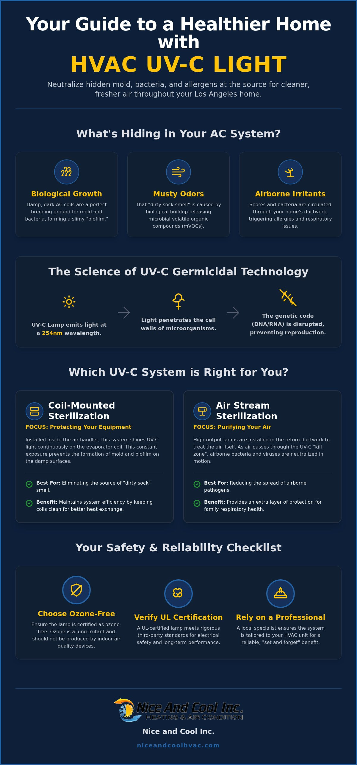 Hvac uv light installation los angeles
