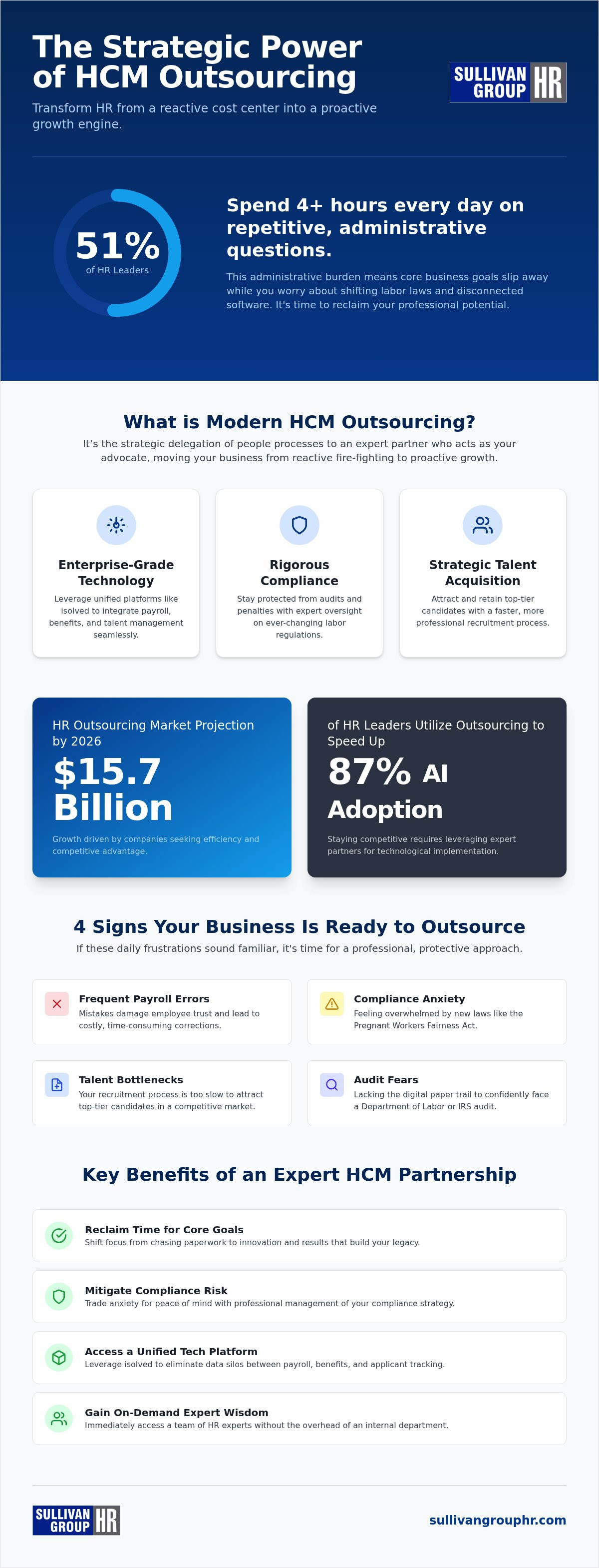 Benefits of outsourcing hcm