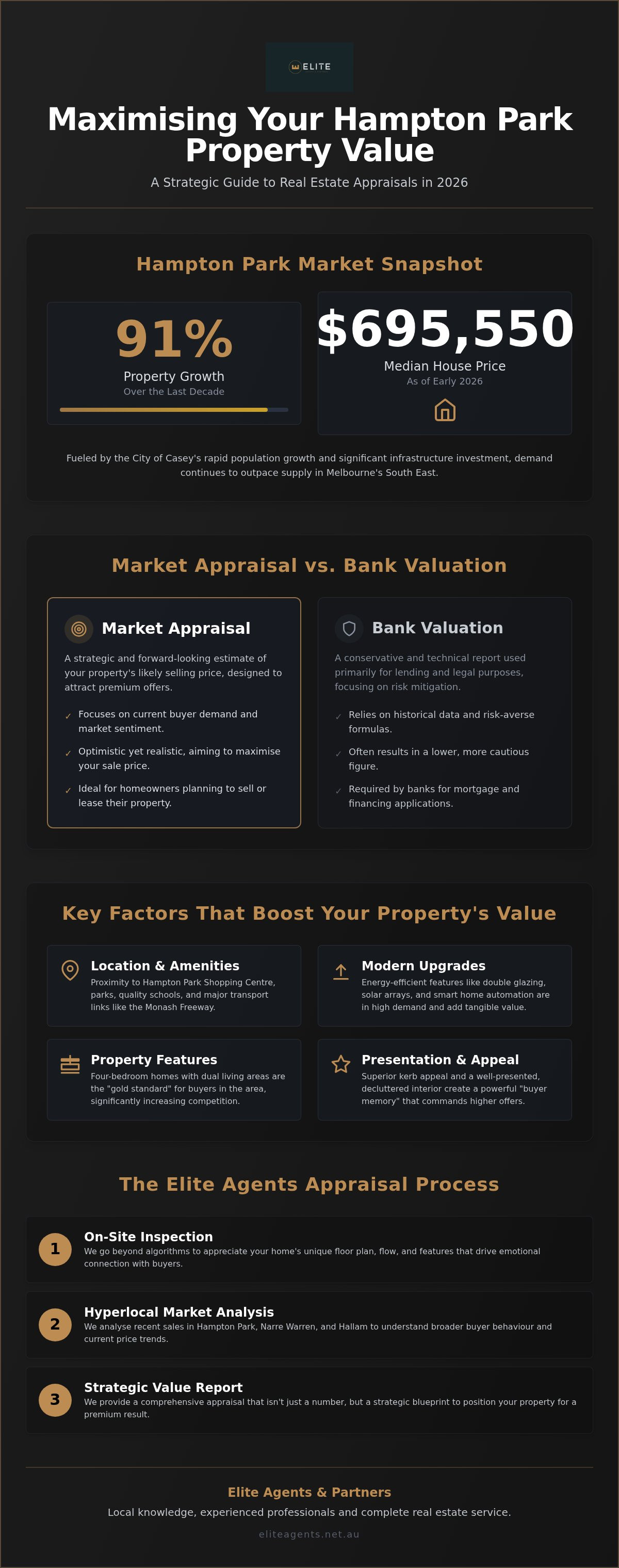 Real estate appraisal Hampton Park