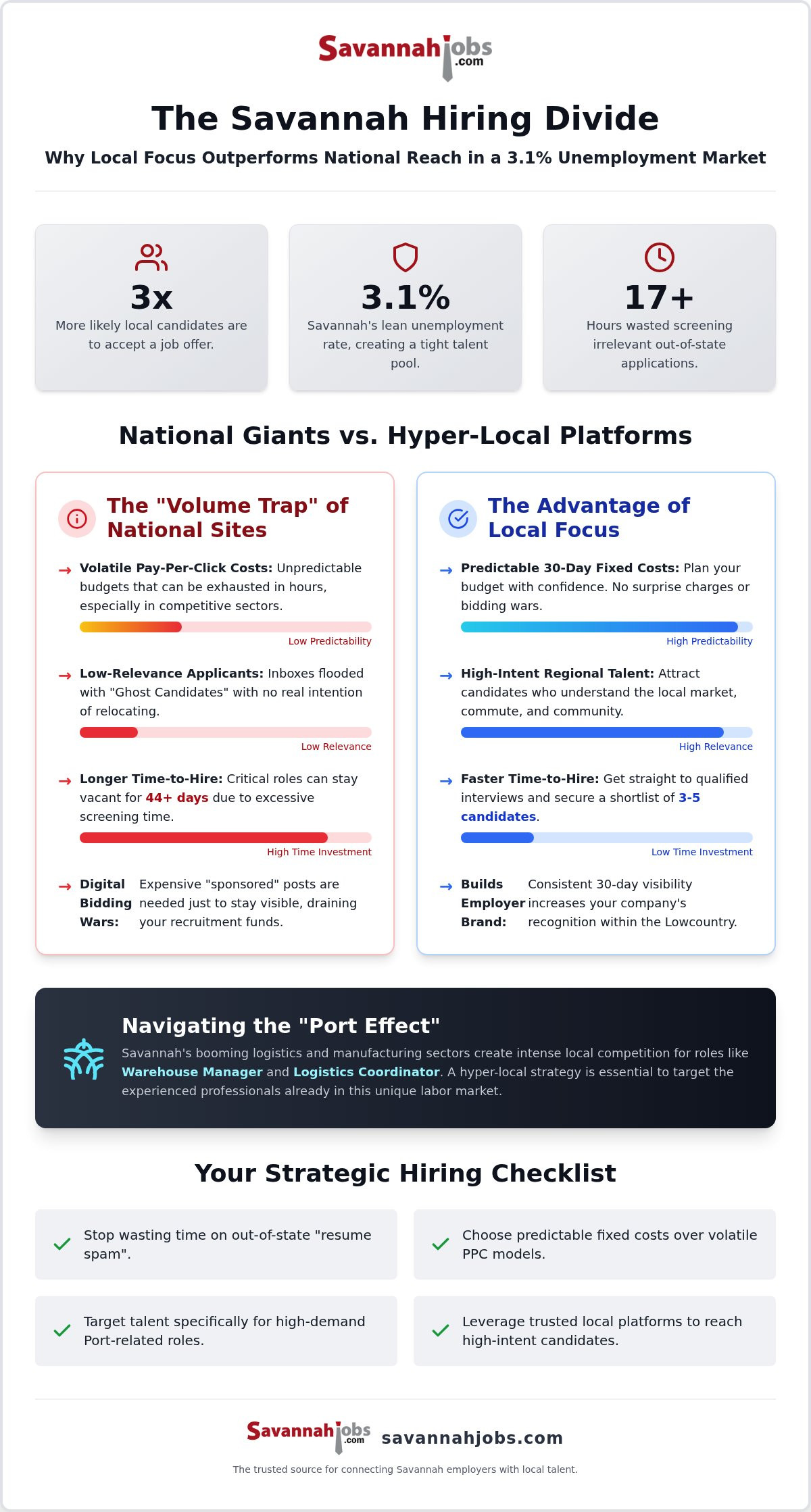 Local job boards vs national sites Savannah